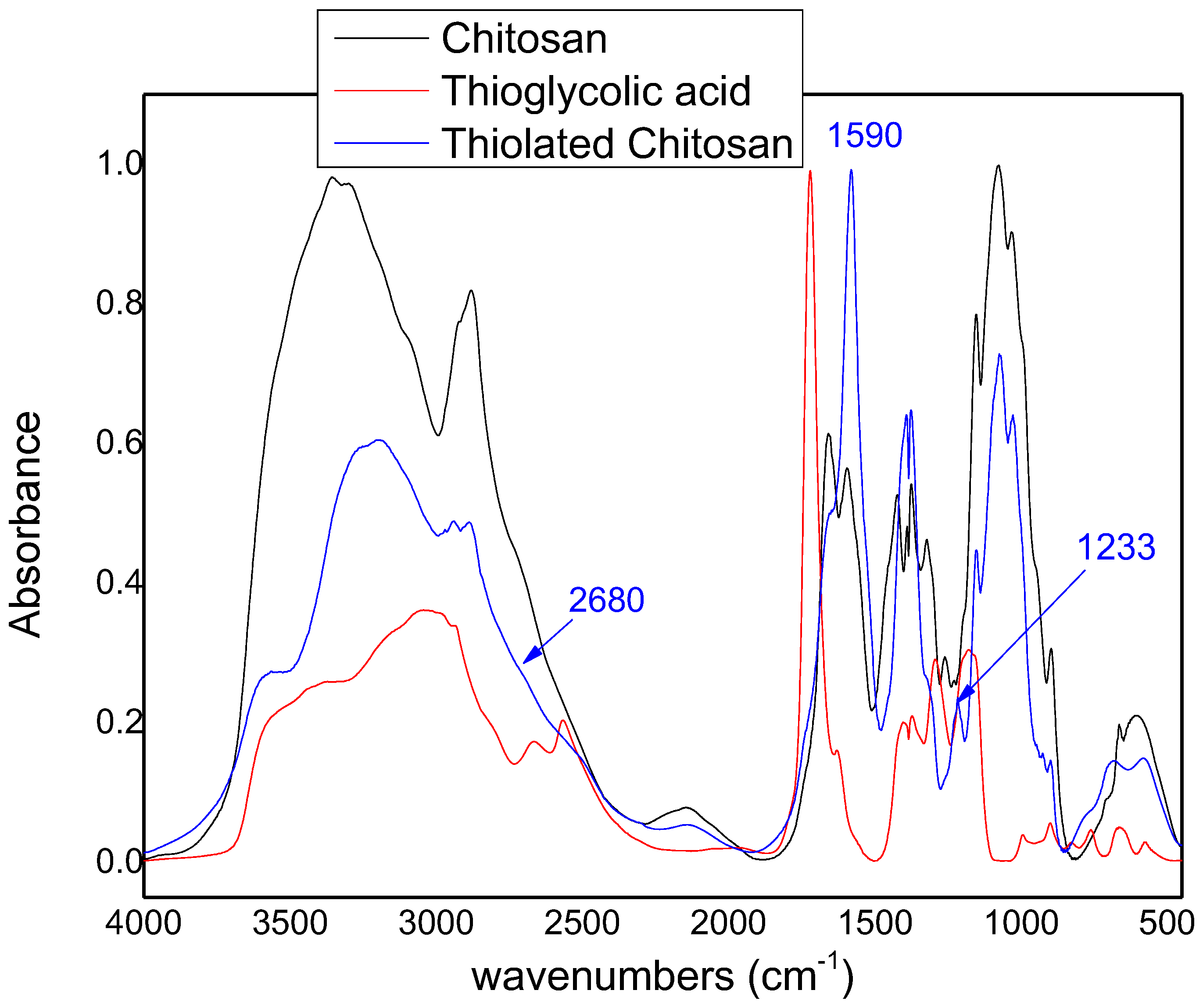 Polymers 09 00617 g001