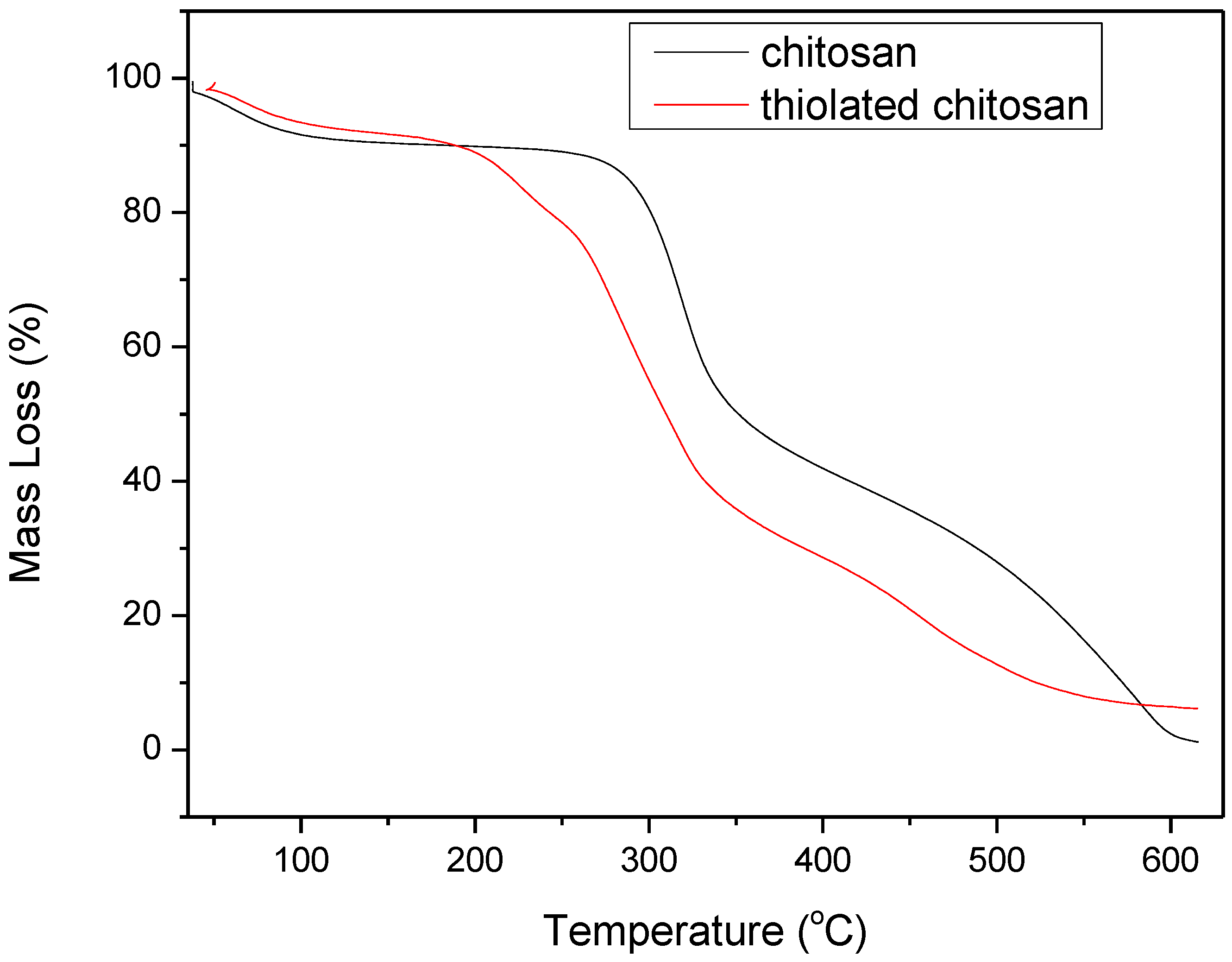 Polymers 09 00617 g003
