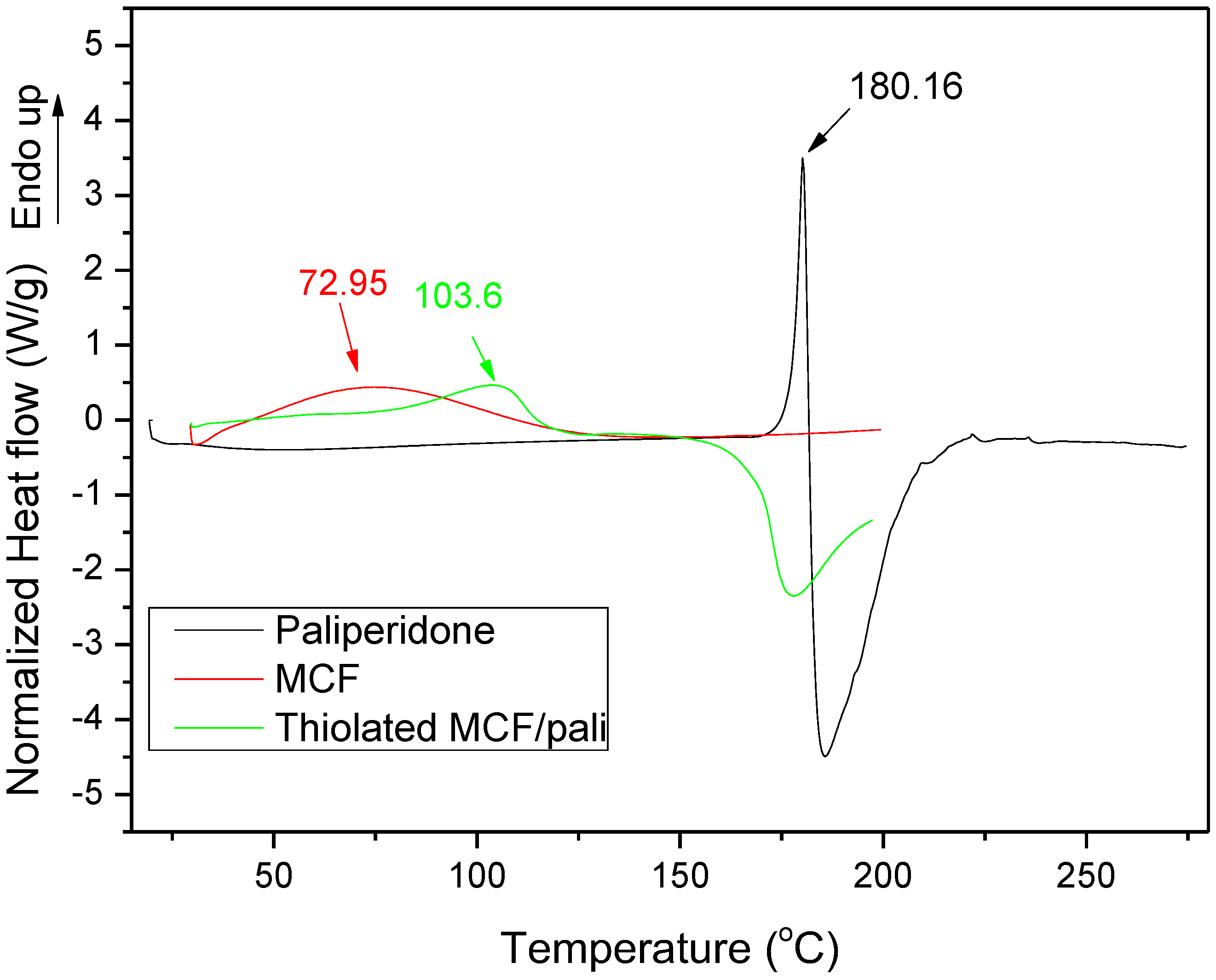 Polymers 09 00617 g005