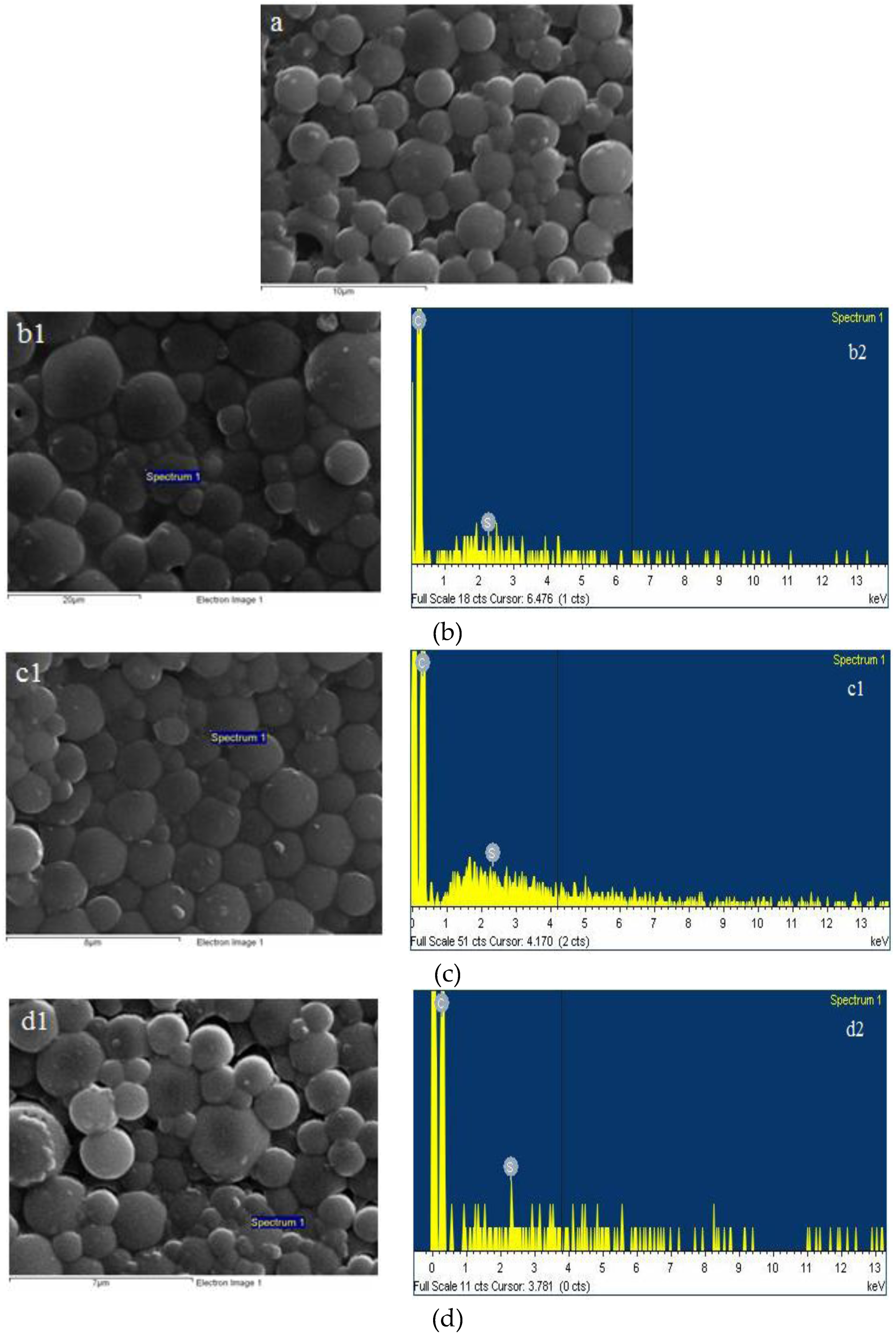 Polymers 09 00617 g006