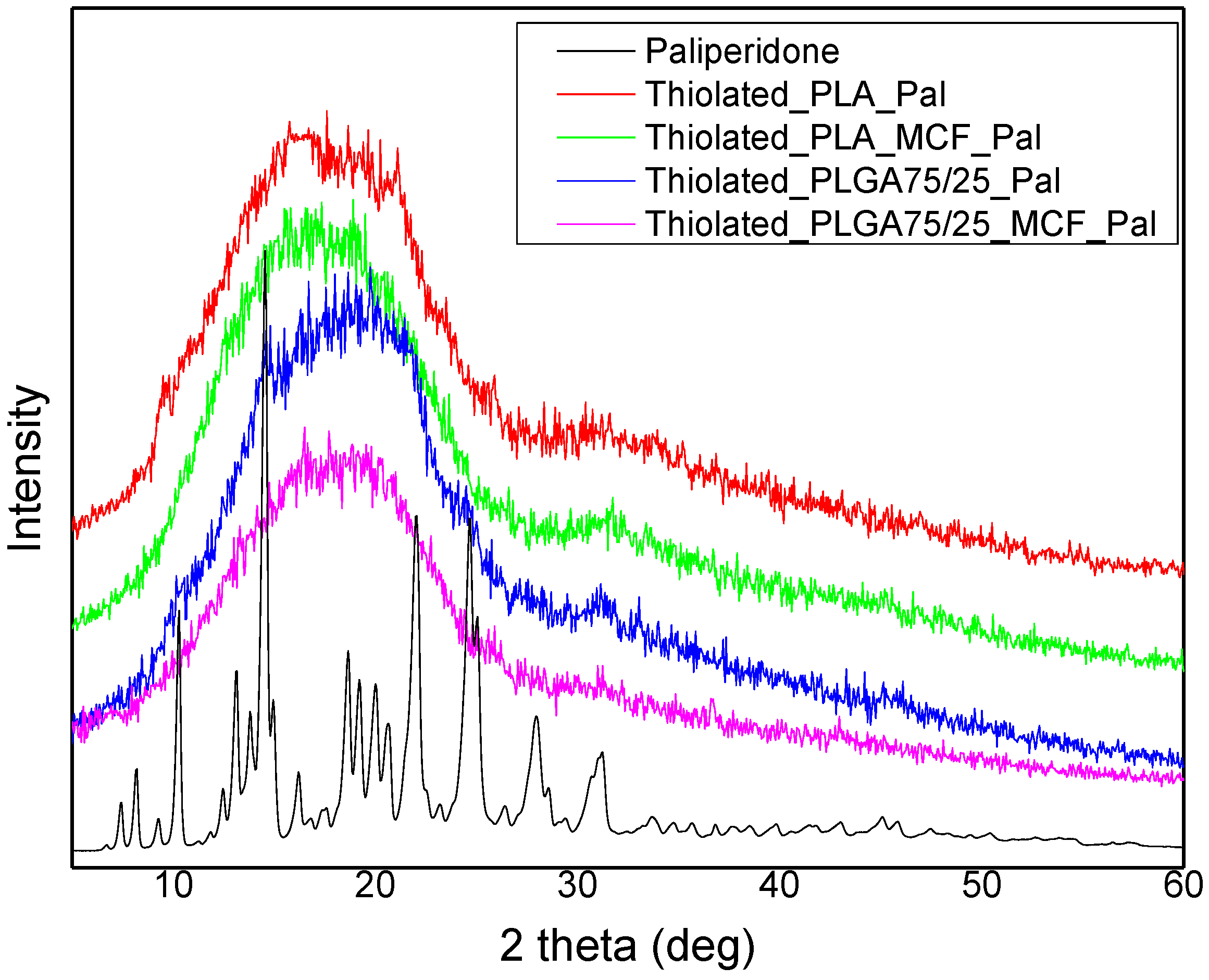 Polymers 09 00617 g008