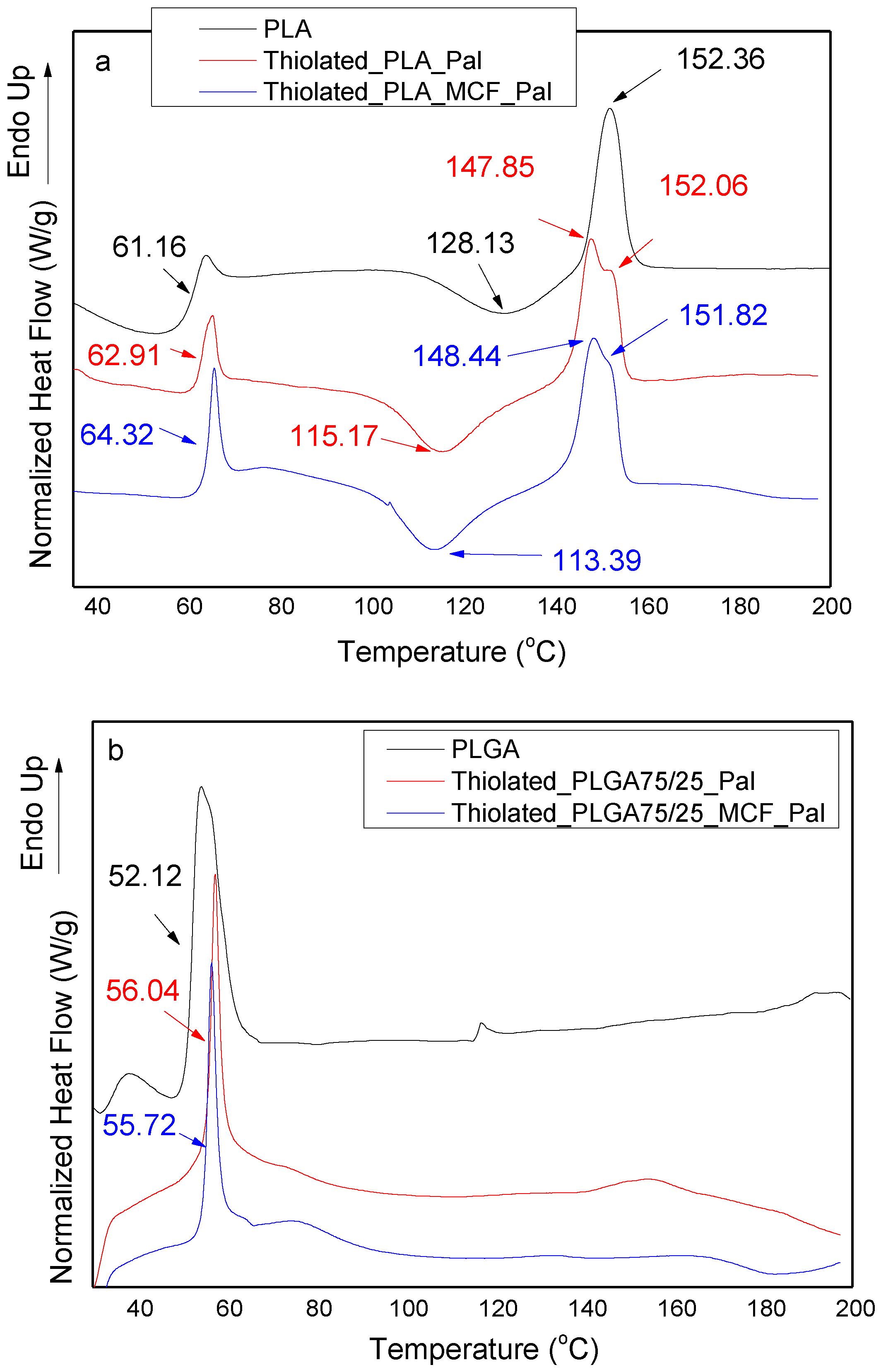 Polymers 09 00617 g009