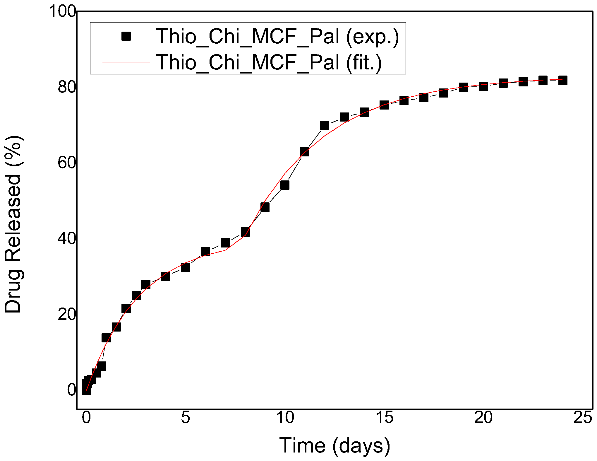 Polymers 09 00617 g011