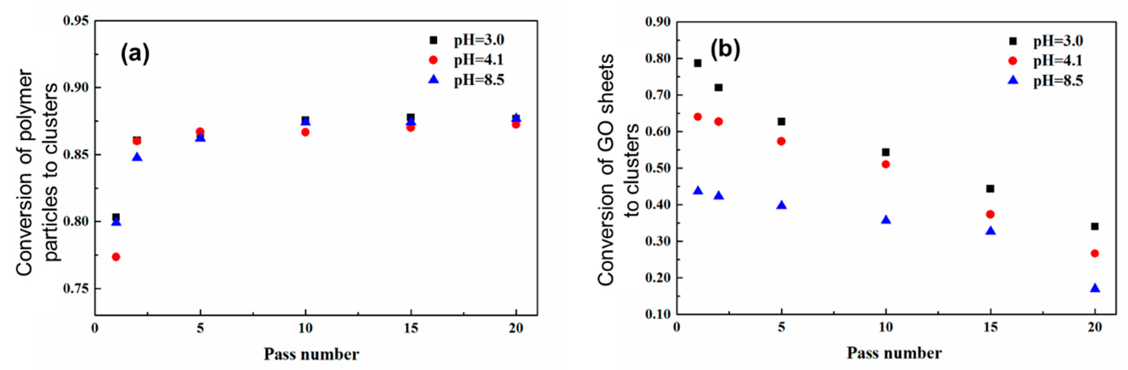 Polymers 09 00619 g007