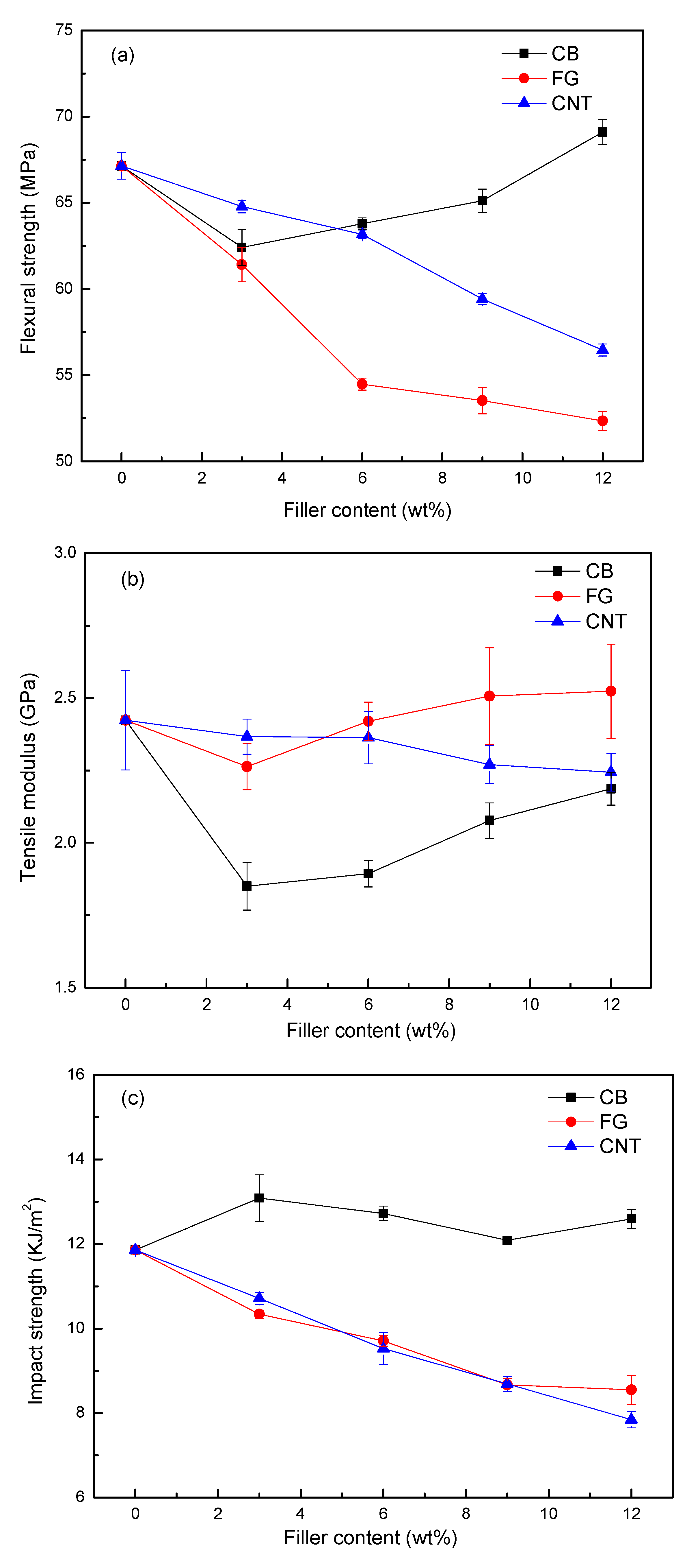 Polymers 09 00620 g003