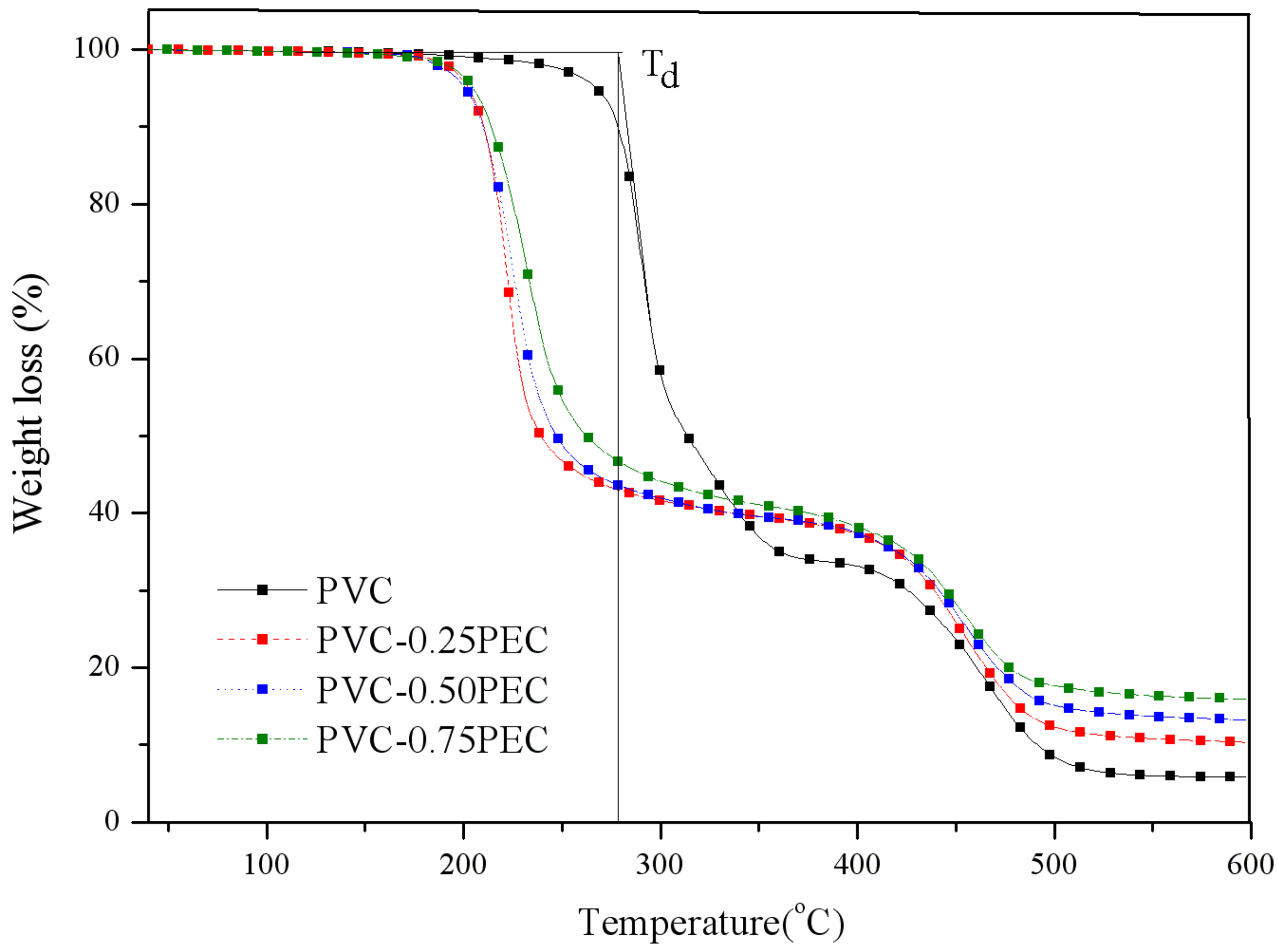 Polymers 09 00621 g006