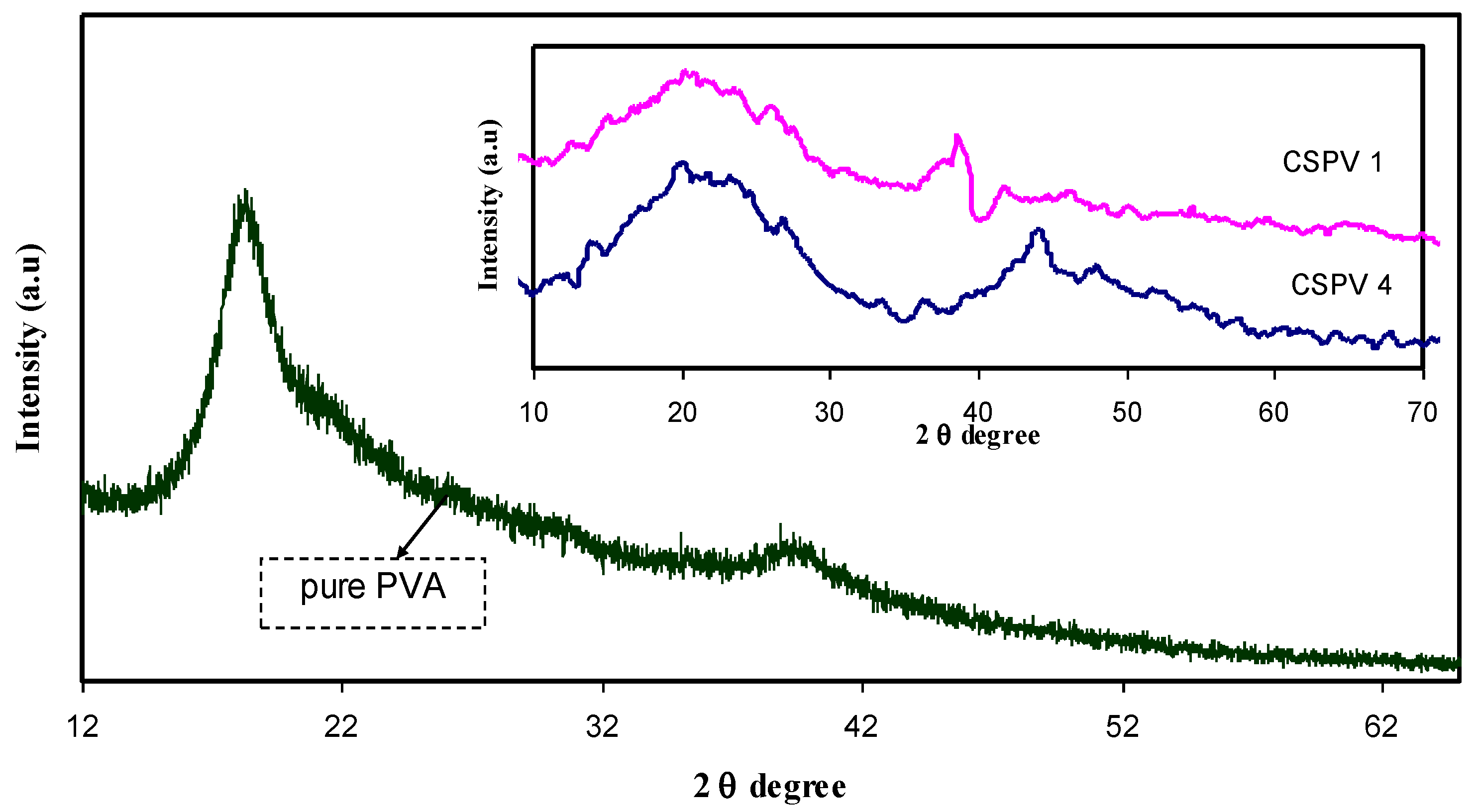 Polymers 09 00622 g003 Polymers 09 00622 g003