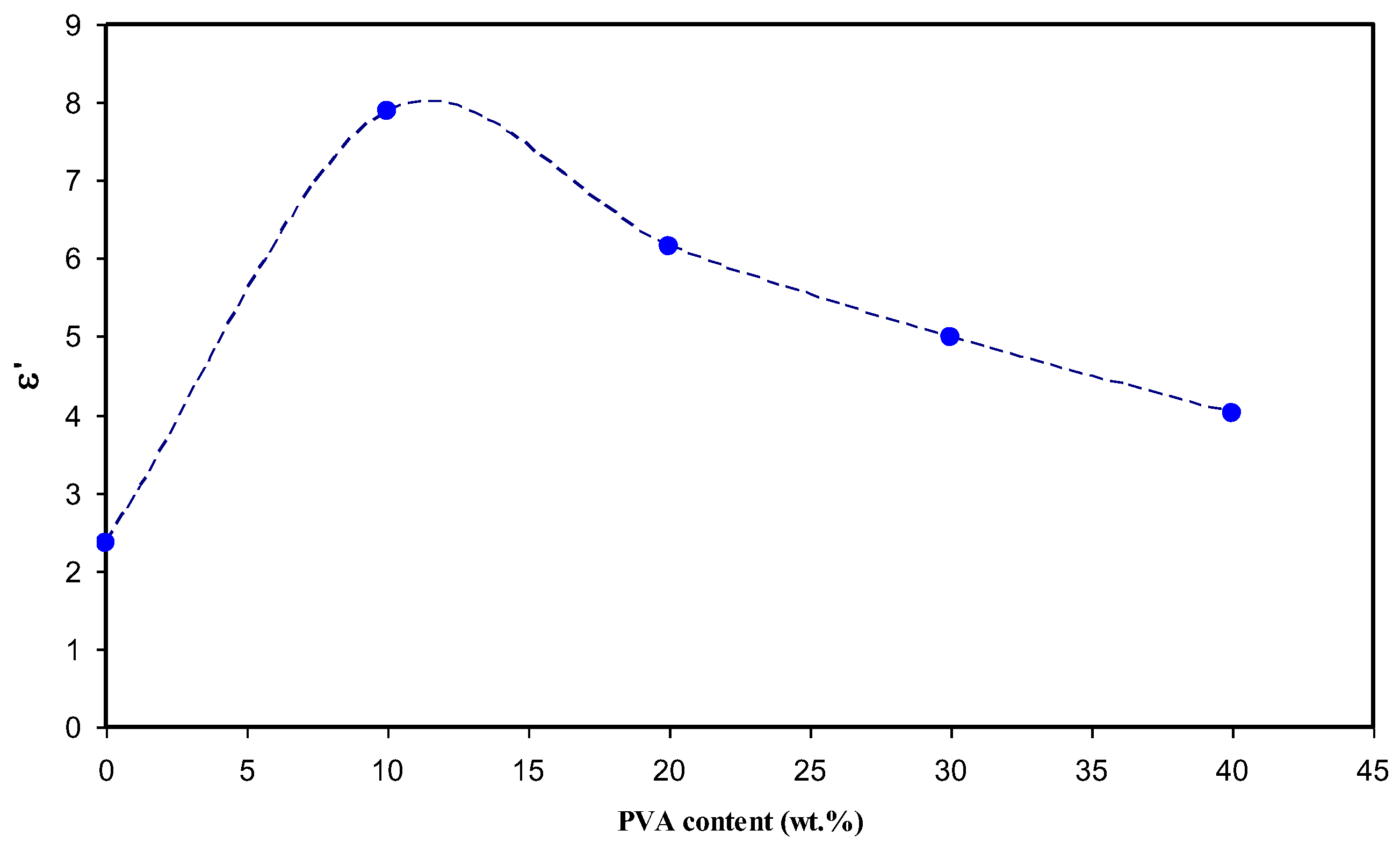 Polymers 09 00622 g009 Polymers 09 00622 g009