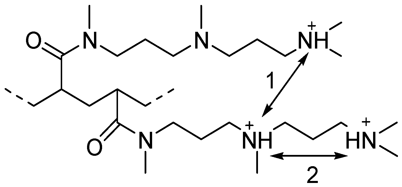 Polymers 09 00624 g005