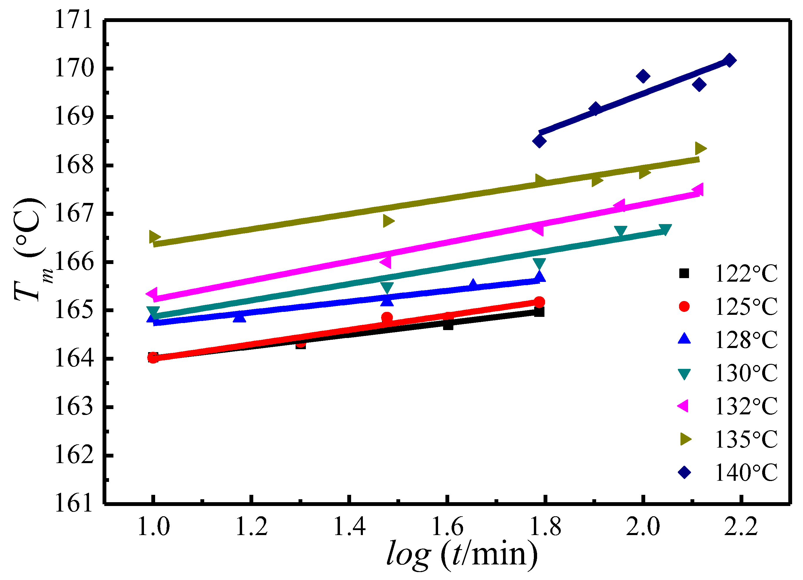Polymers 09 00625 g005