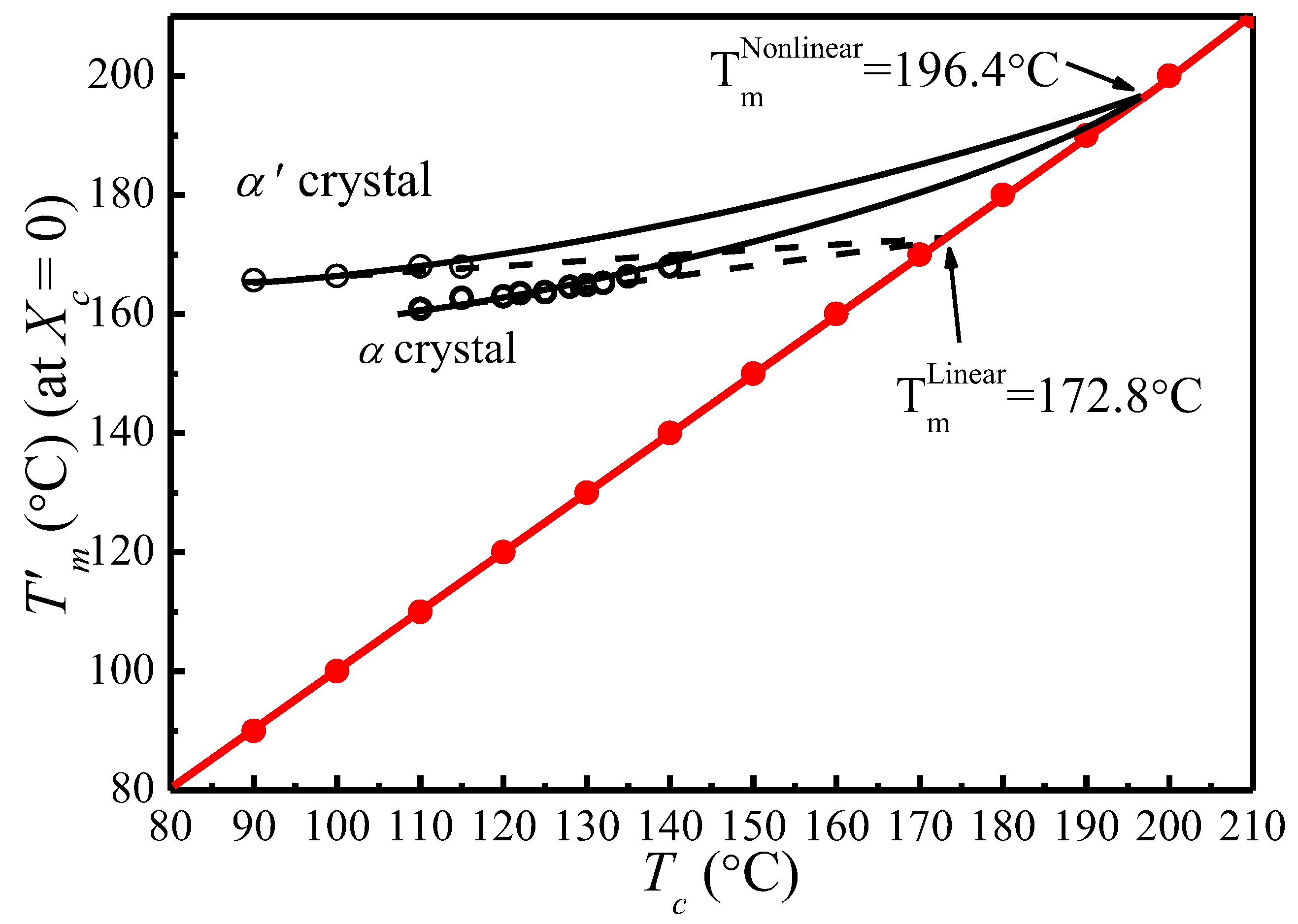 Polymers 09 00625 g007