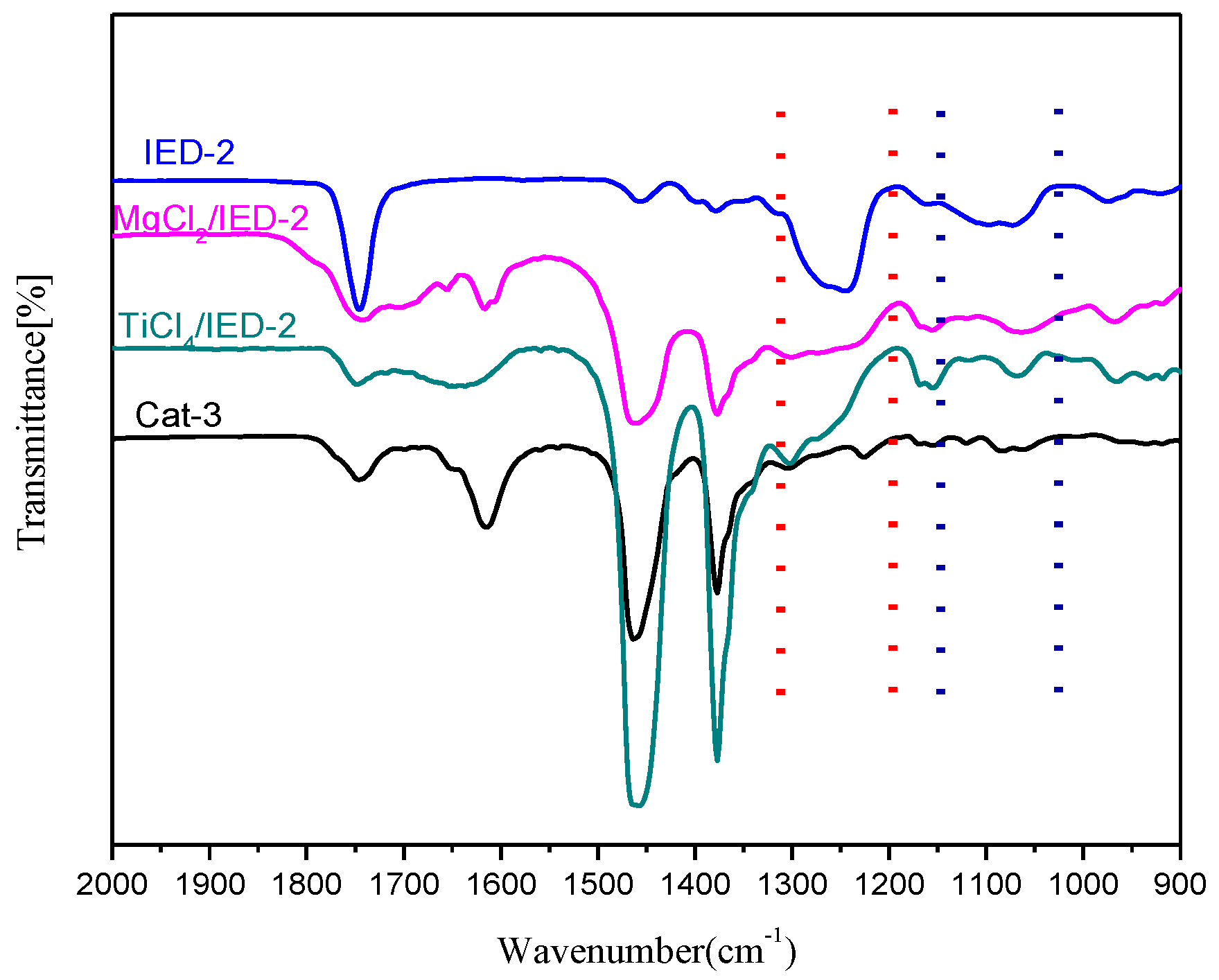 Polymers 09 00627 g006