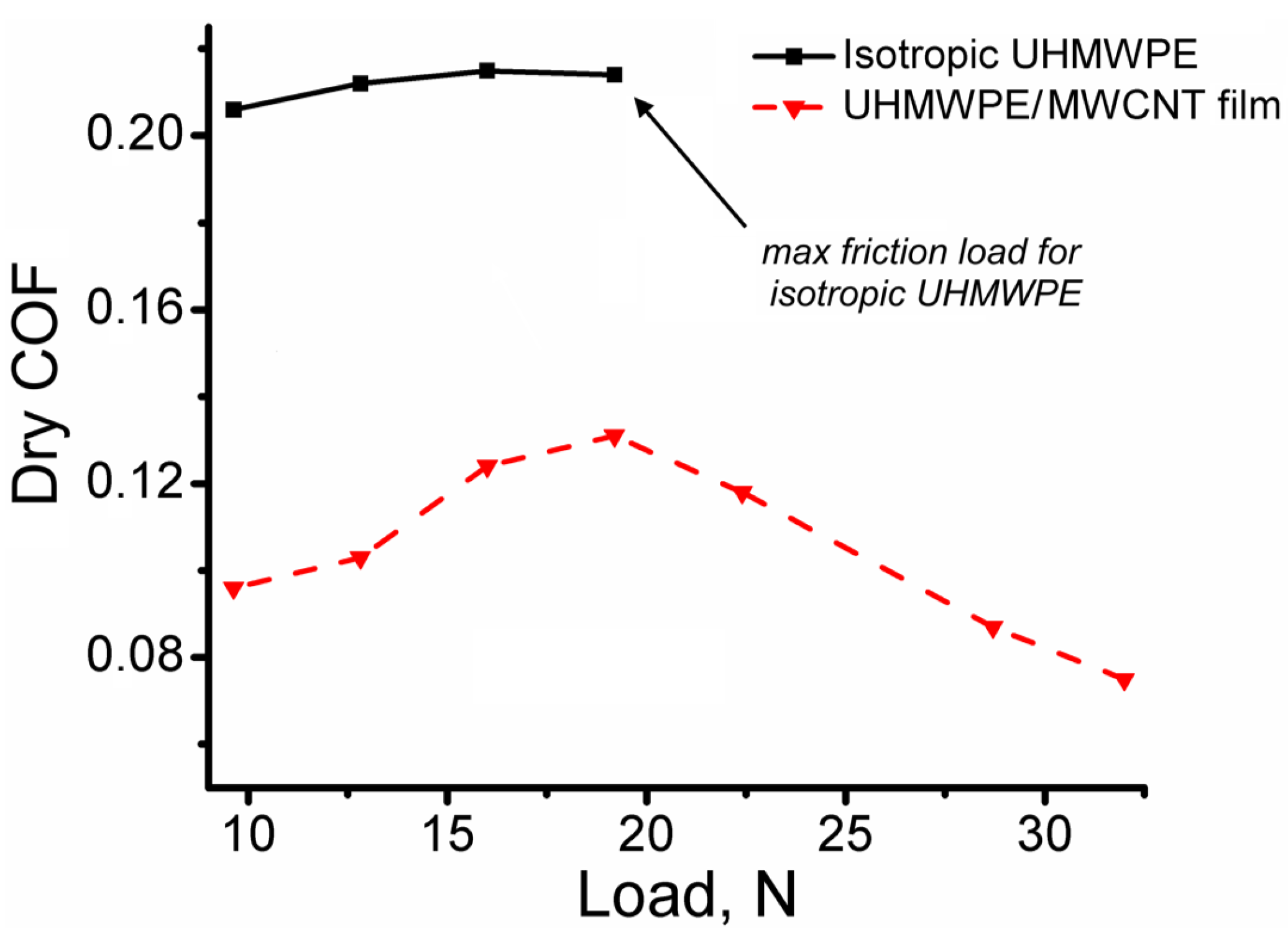 Polymers 09 00629 g005