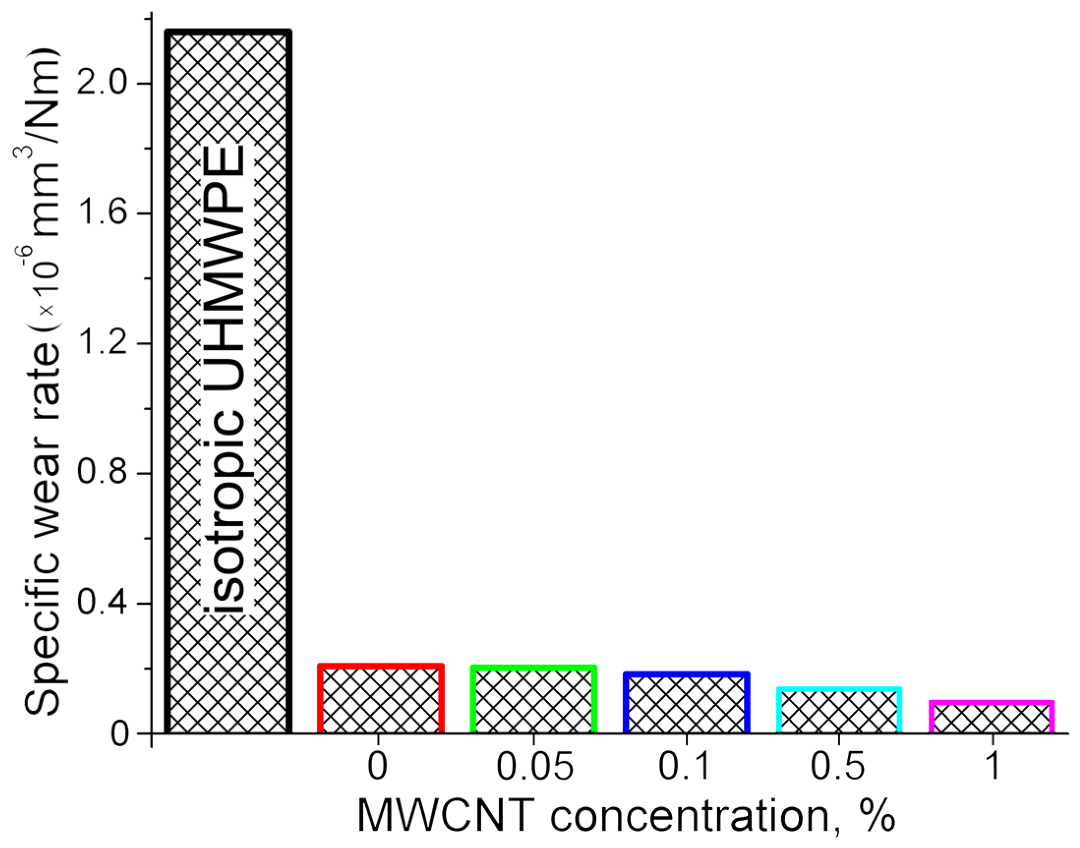 Polymers 09 00629 g006