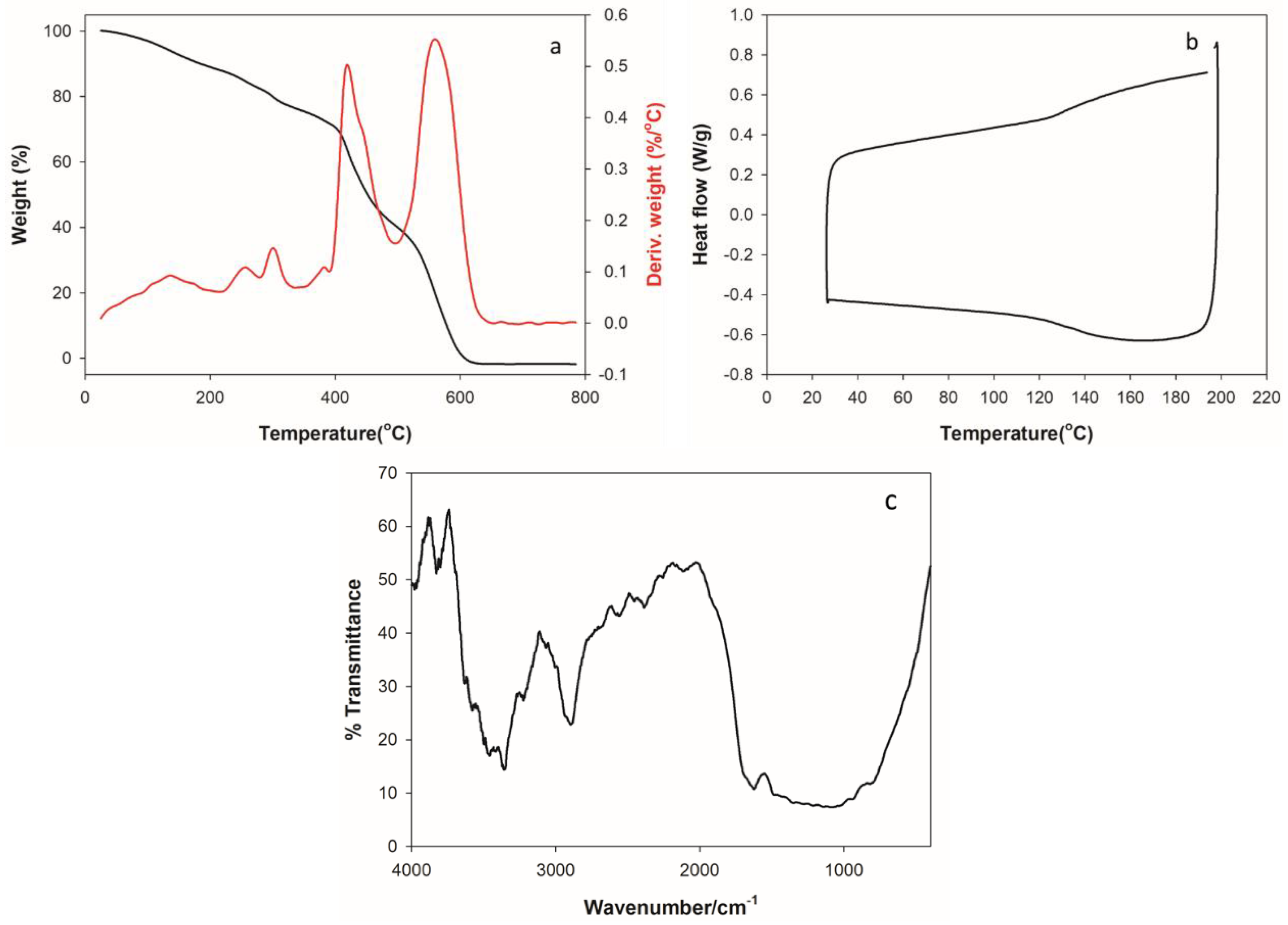 Polymers 09 00630 g001