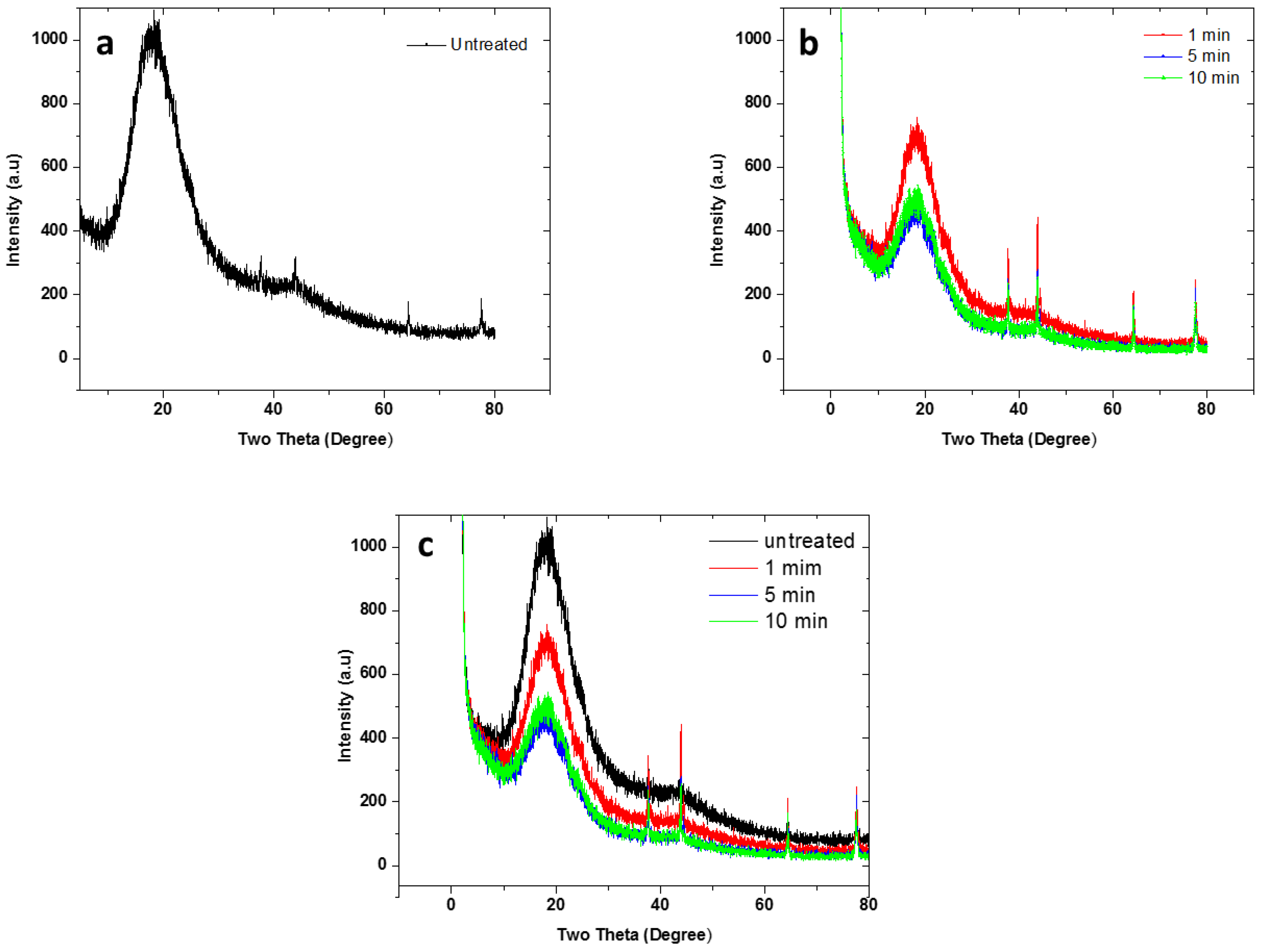 Polymers 09 00630 g006