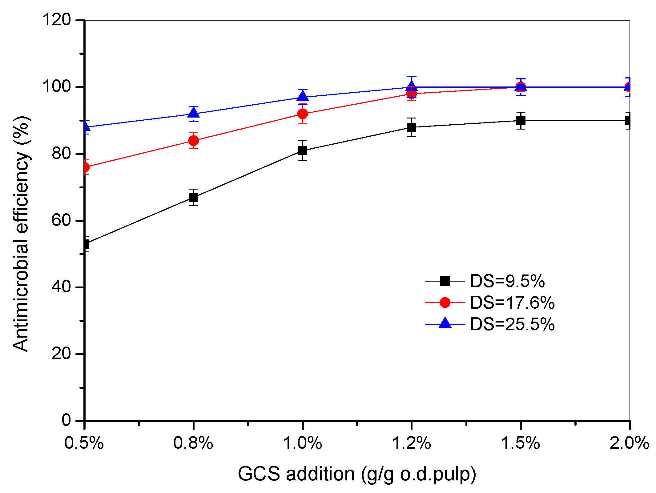 Polymers 09 00633 g007