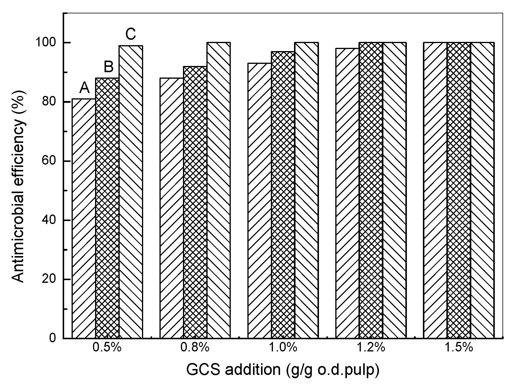 Polymers 09 00633 g008