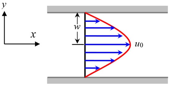 Polymers 09 00634 g0a1