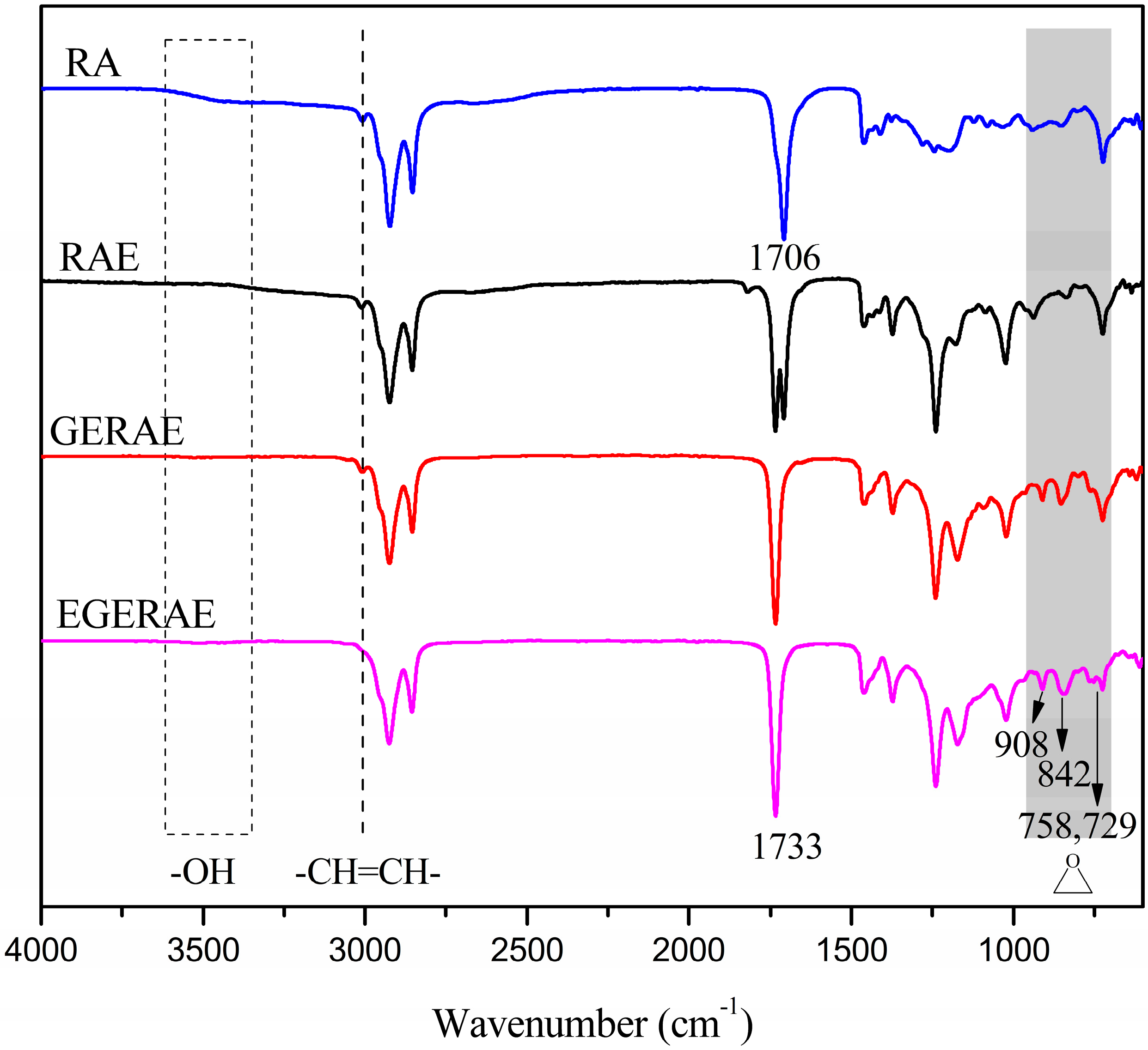 Polymers 09 00640 g002
