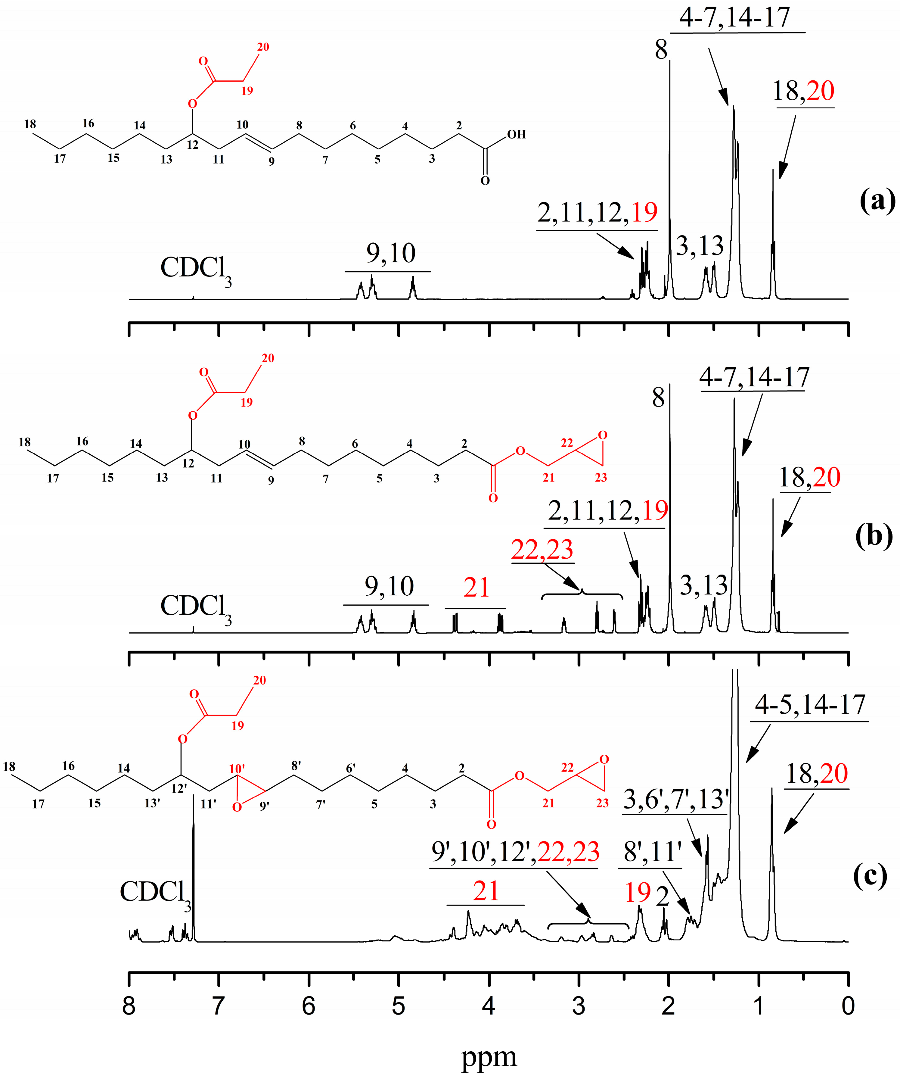 Polymers 09 00640 g003