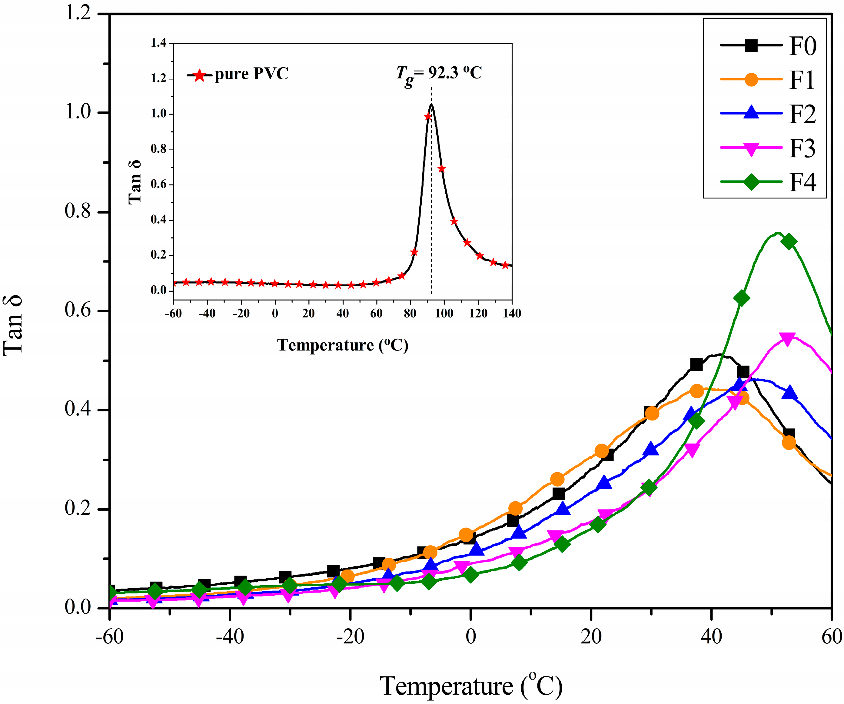Polymers 09 00640 g006
