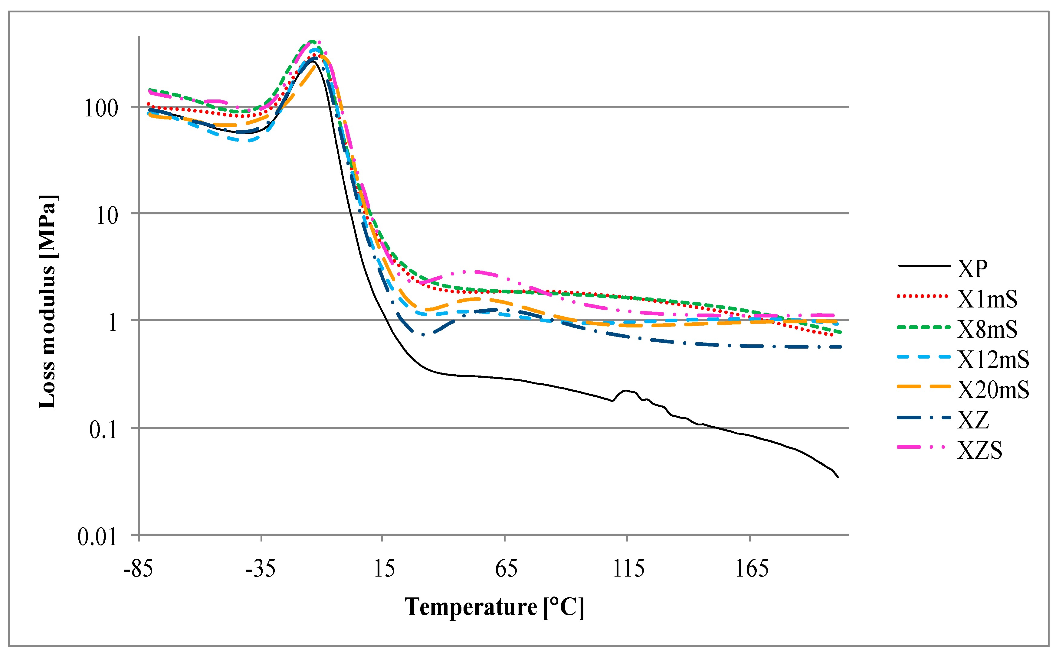 Polymers 09 00645 g002 Polymers 09 00645 g002