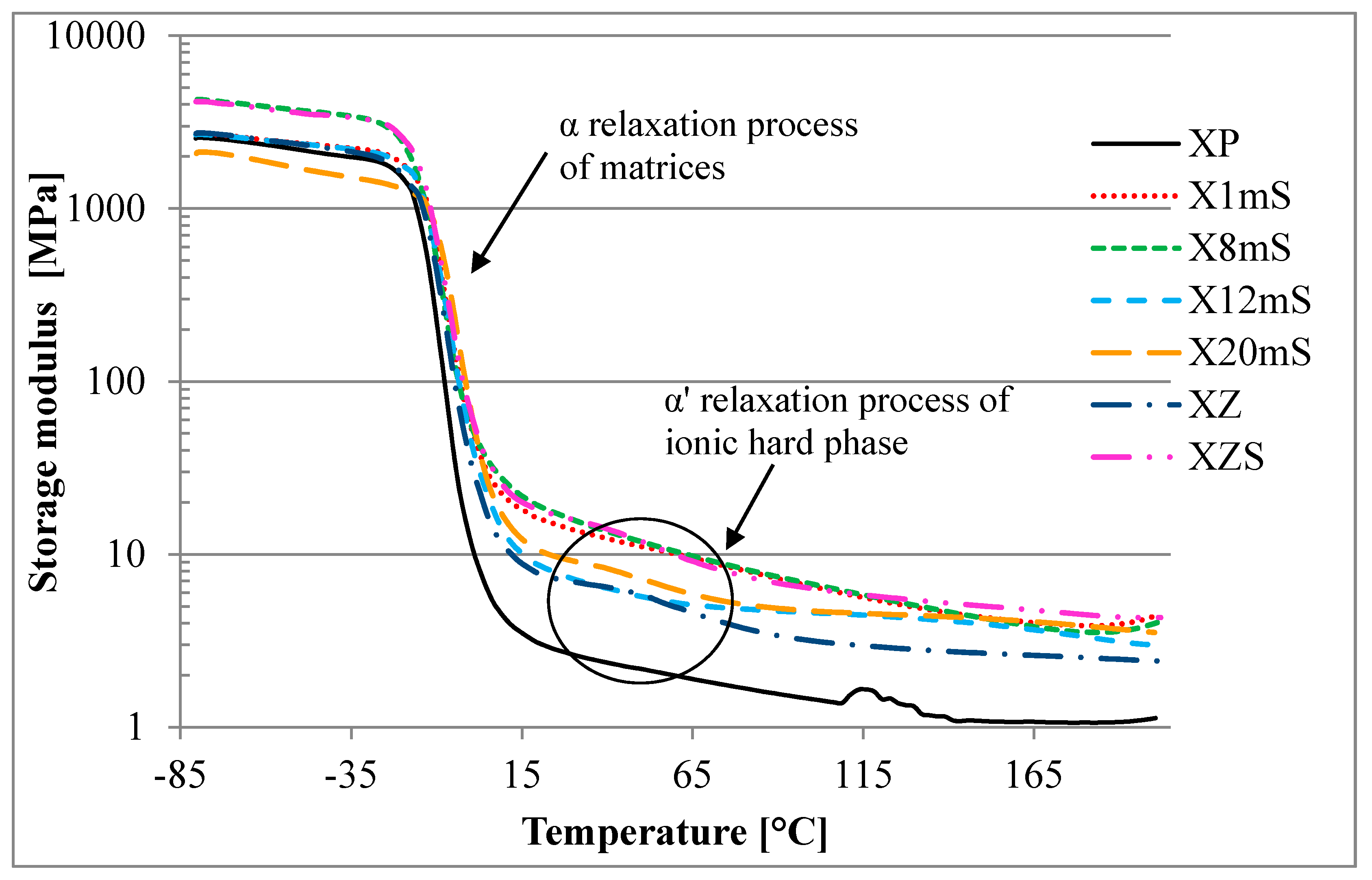 Polymers 09 00645 g003 Polymers 09 00645 g003