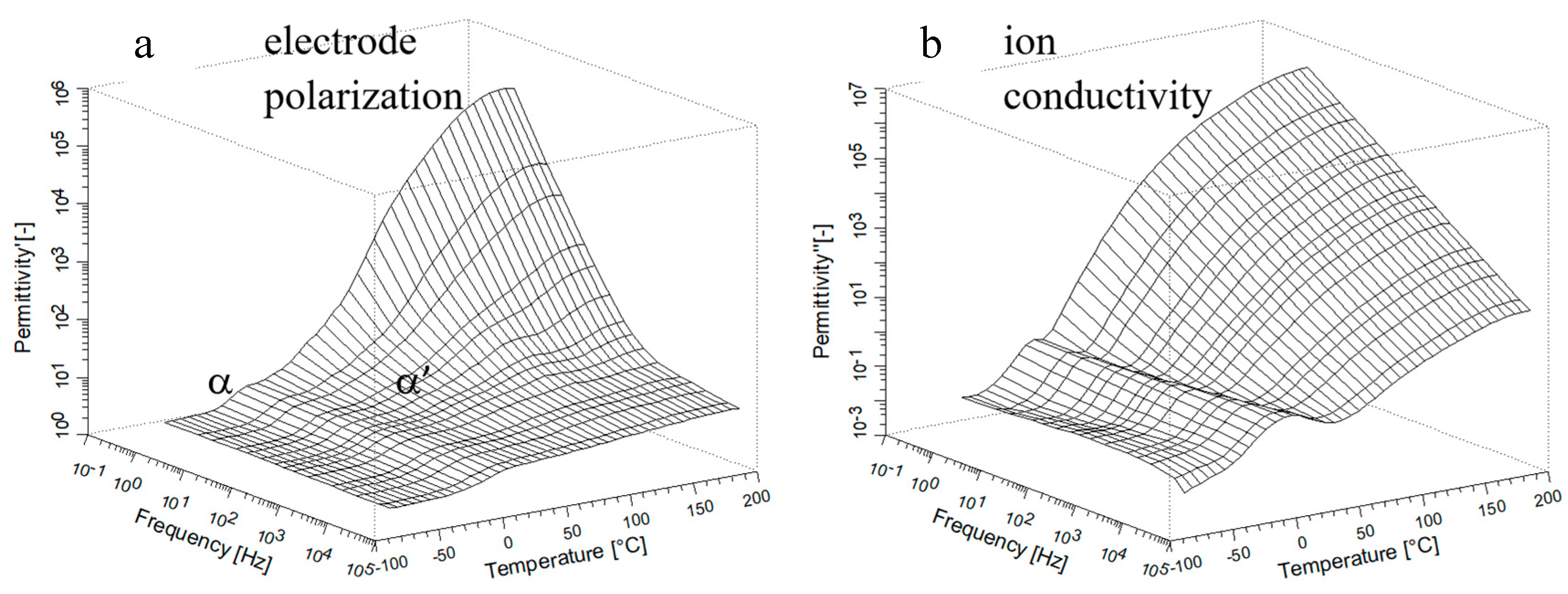Polymers 09 00645 g004 Polymers 09 00645 g004