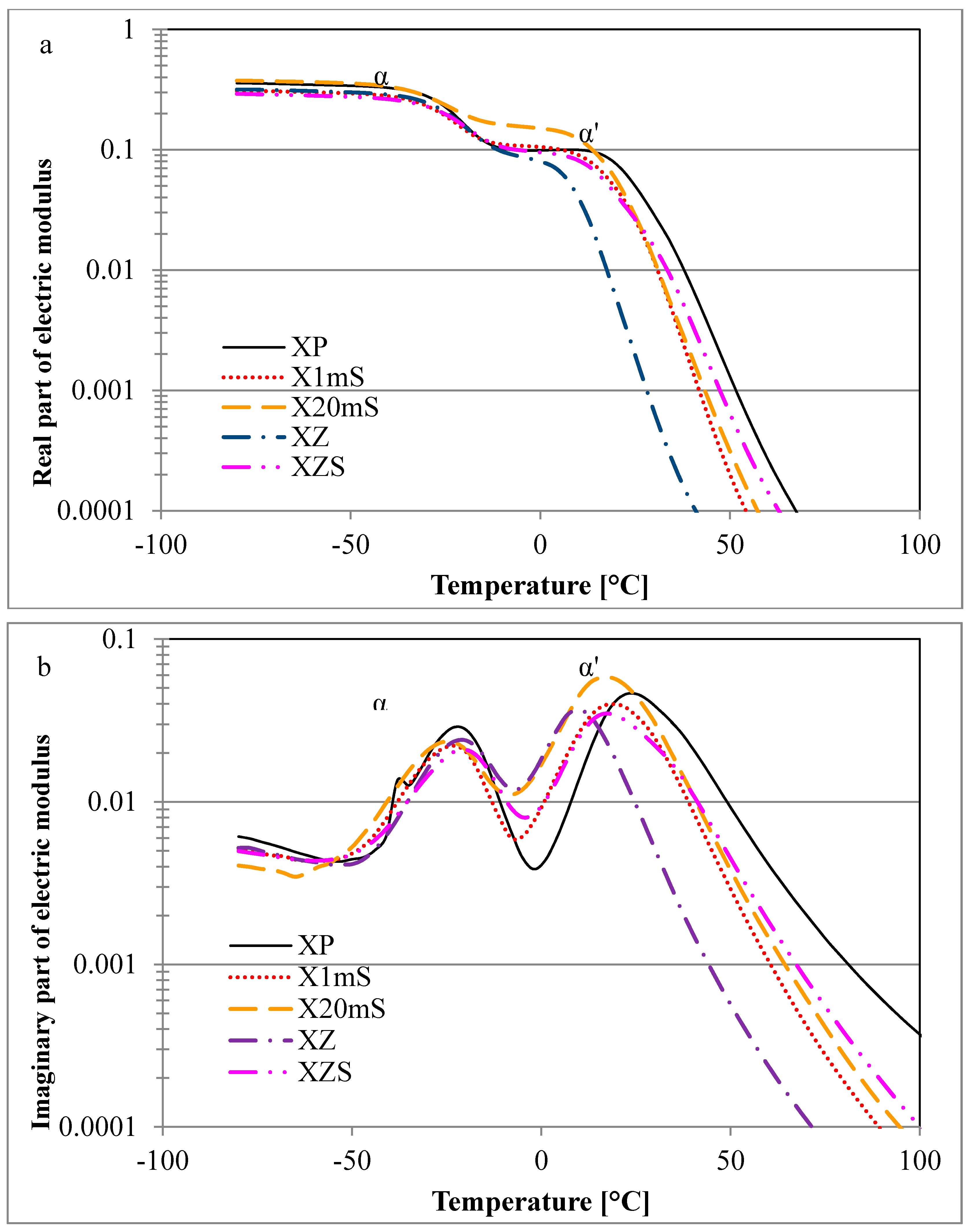 Polymers 09 00645 g006 Polymers 09 00645 g006