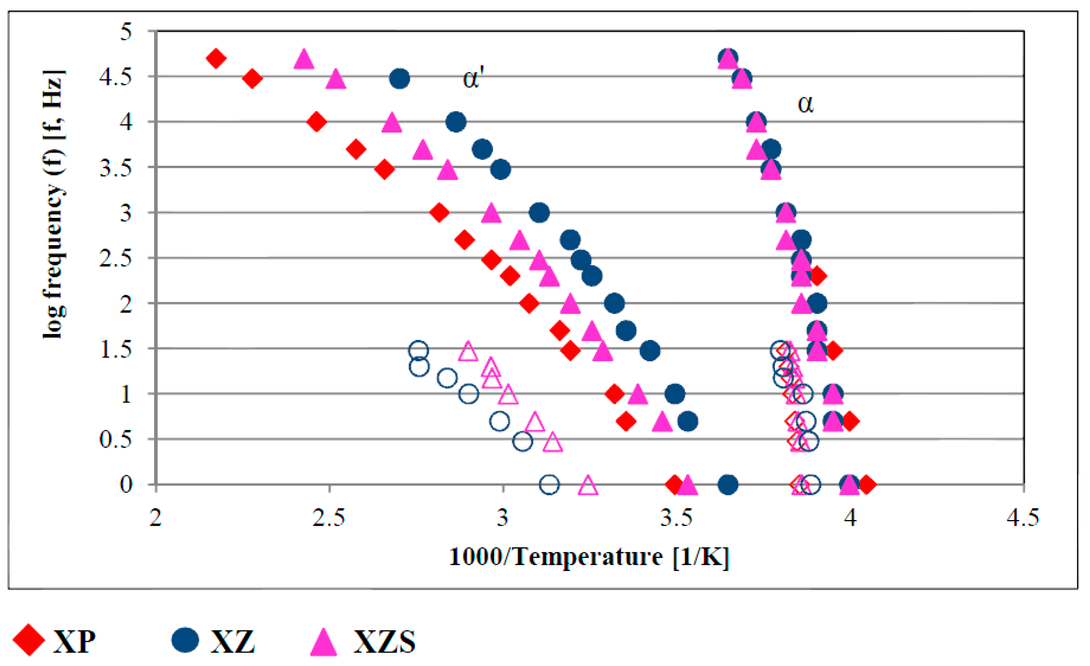 Polymers 09 00645 g007 Polymers 09 00645 g007