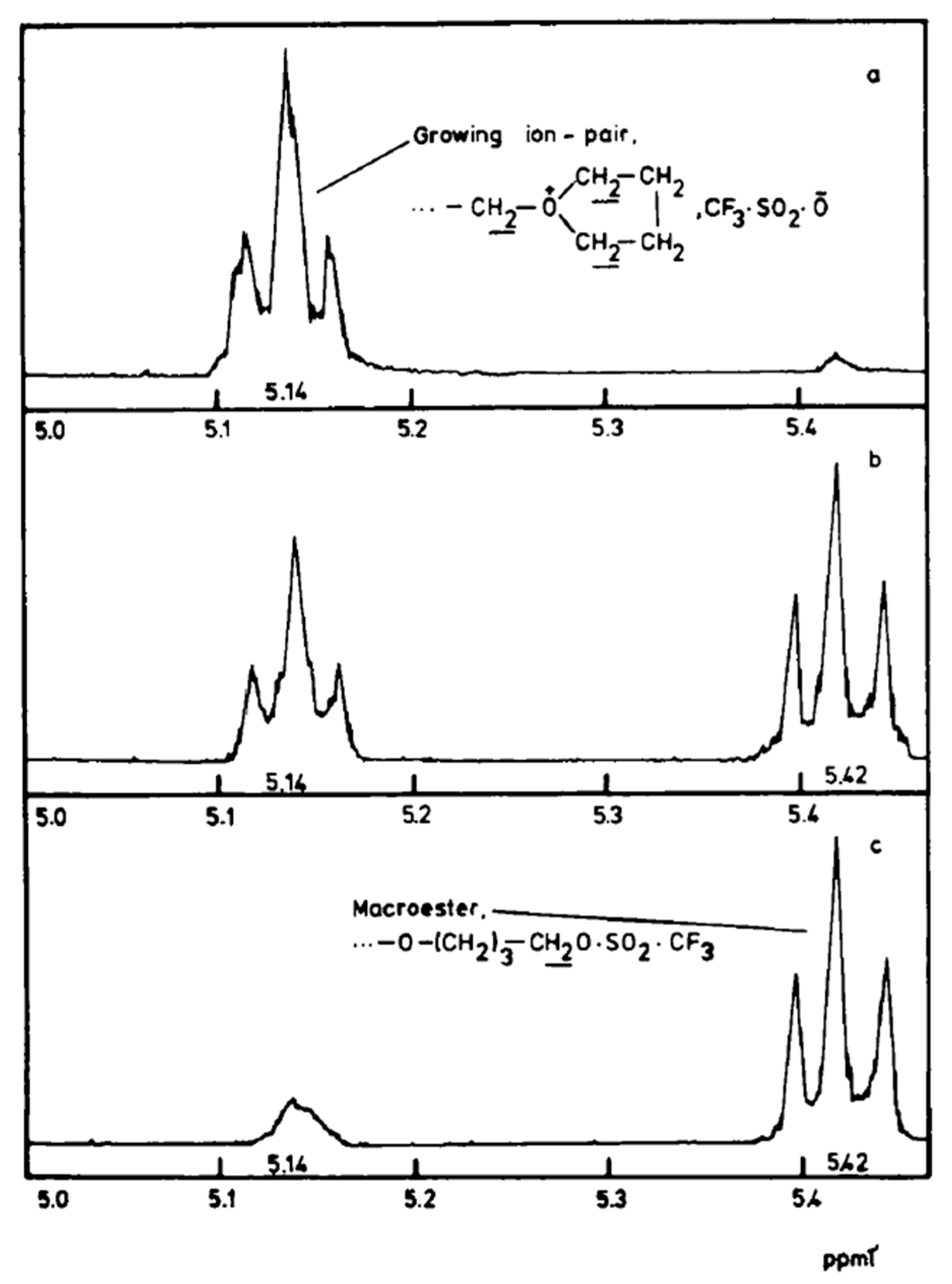 Polymers 09 00646 g001