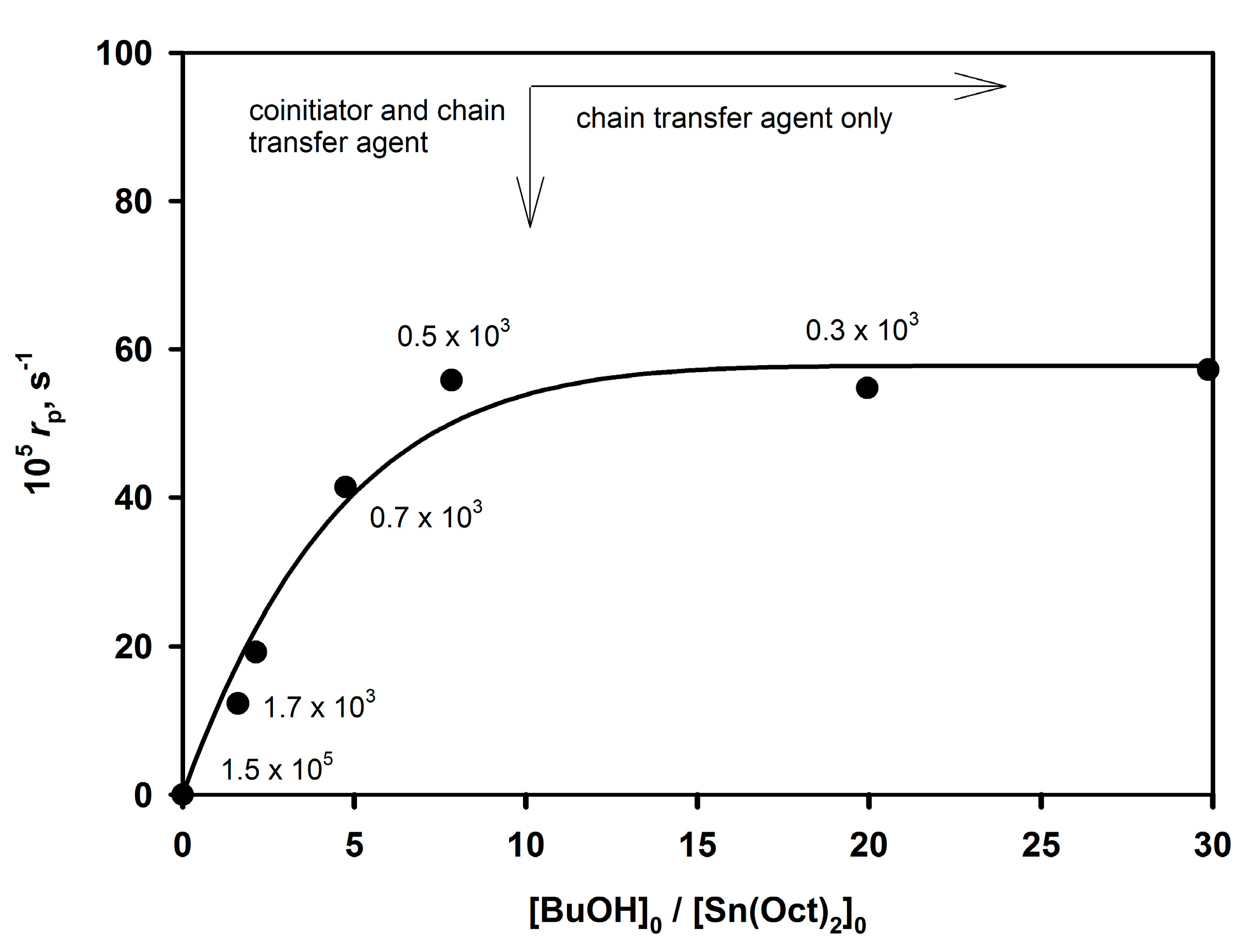 Polymers 09 00646 g005
