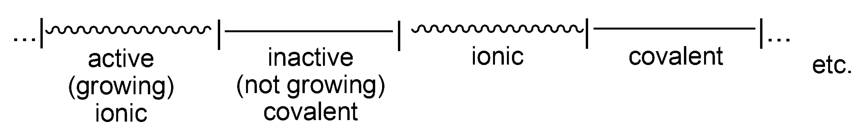 Polymers 09 00646 sch006