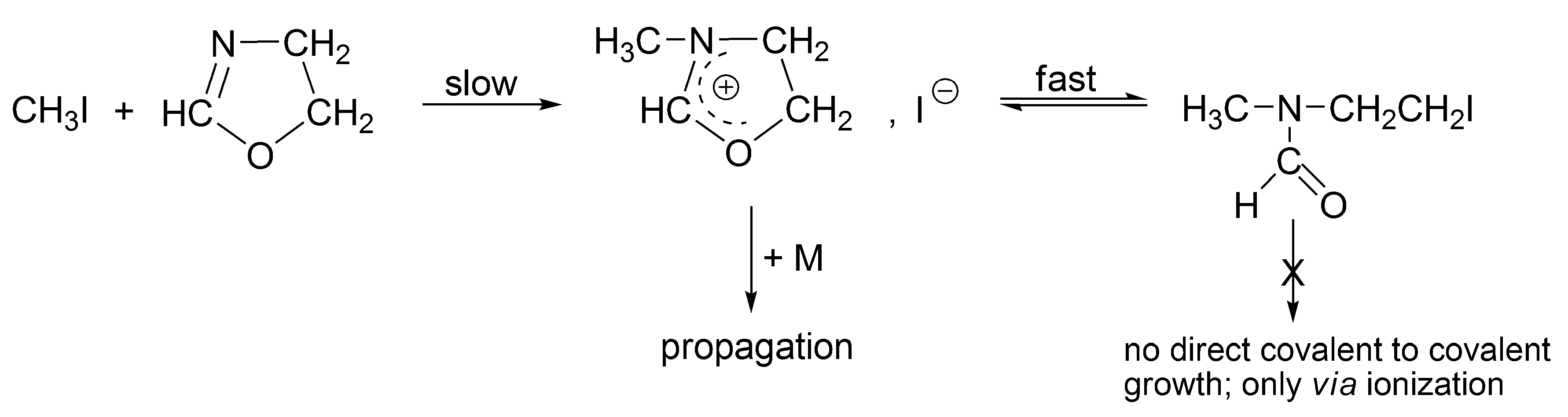 Polymers 09 00646 sch008