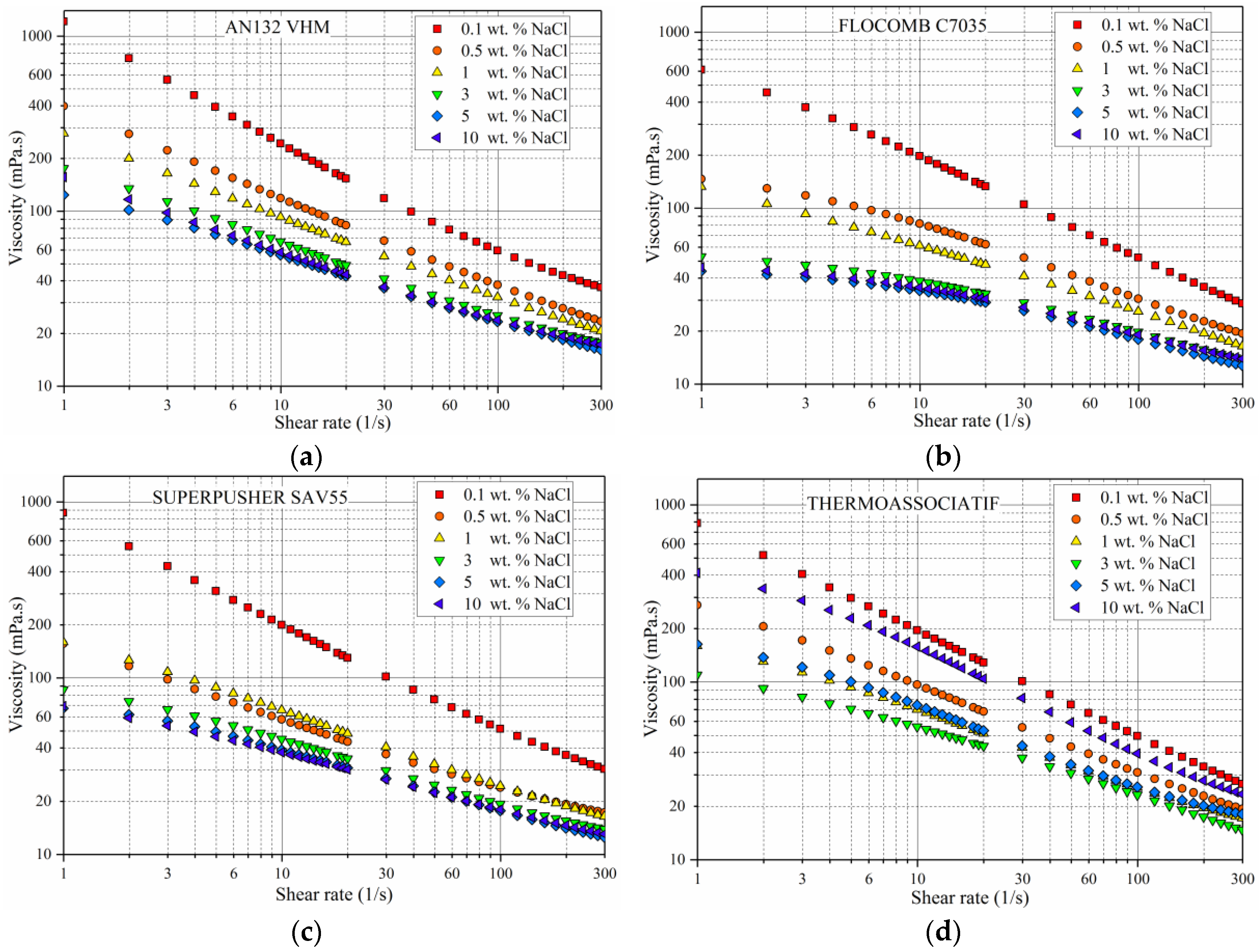 Polymers 09 00647 g006