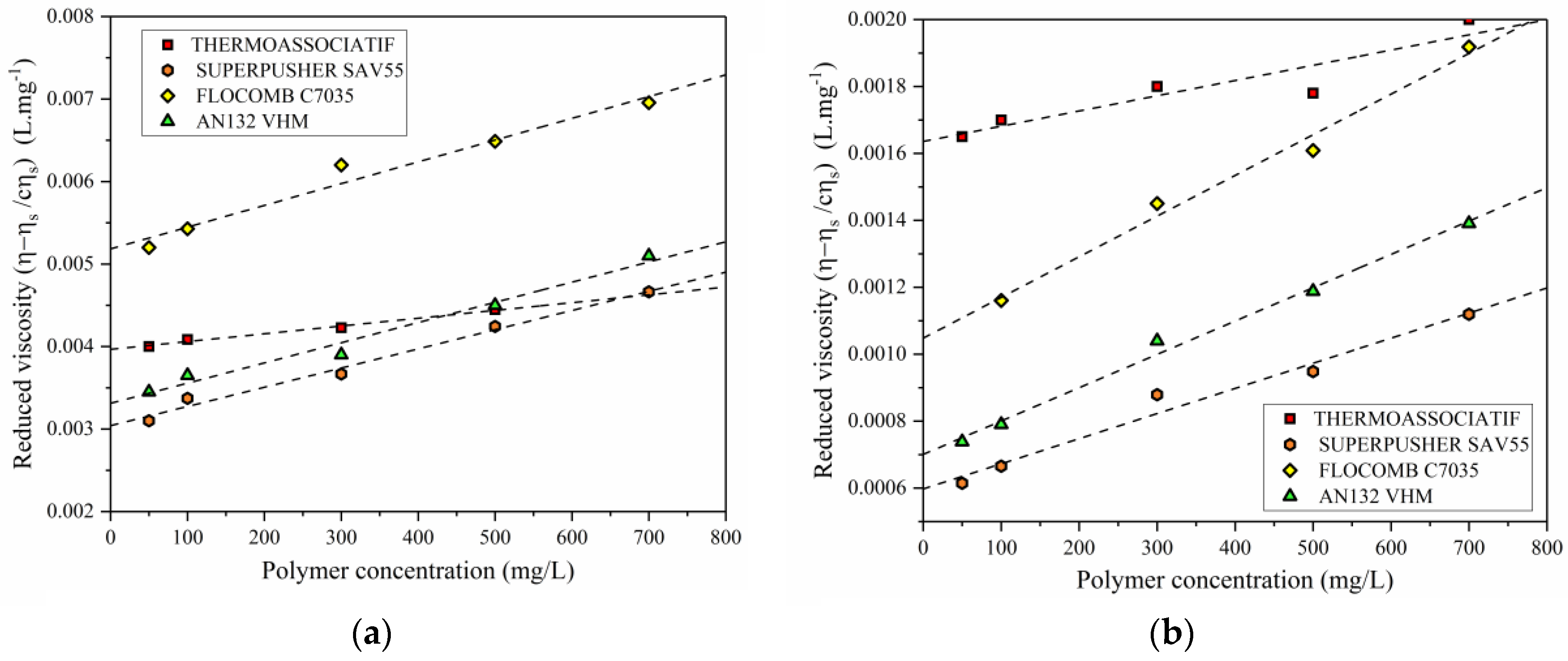 Polymers 09 00647 g007