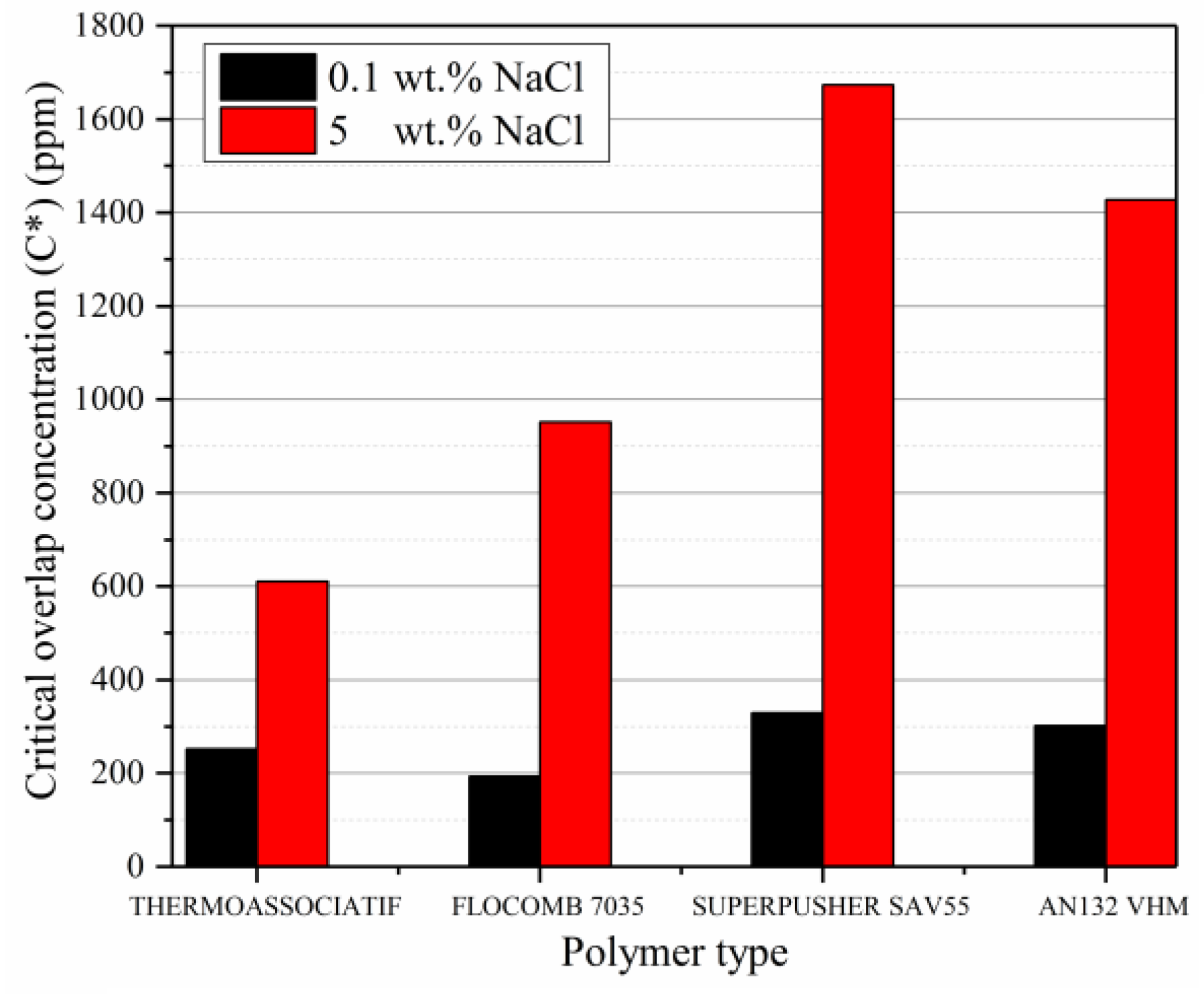 Polymers 09 00647 g008