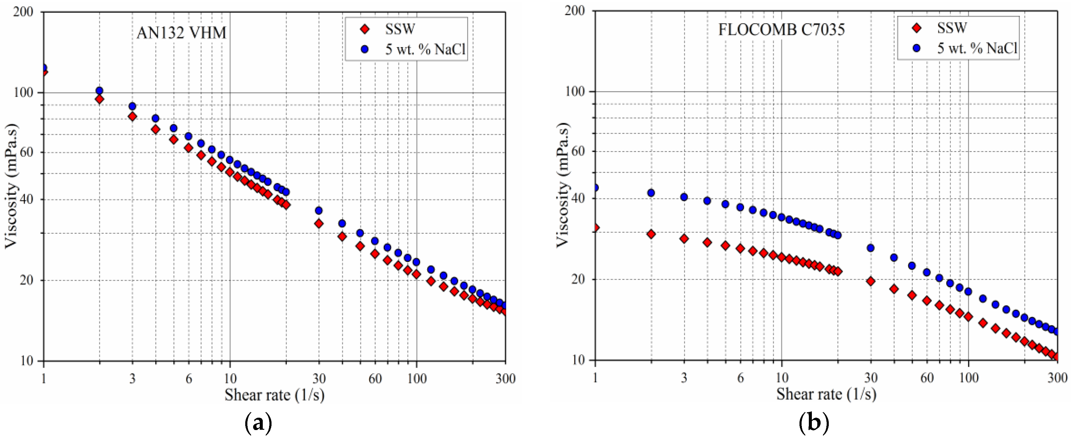 Polymers 09 00647 g012a