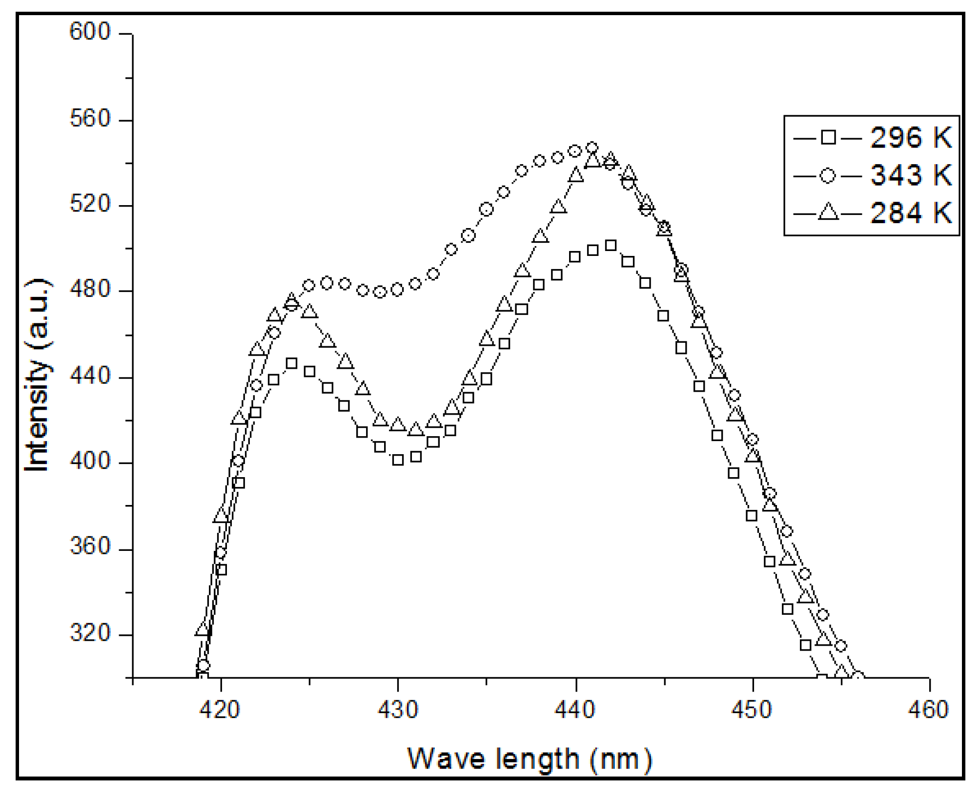 Polymers 09 00648 g005