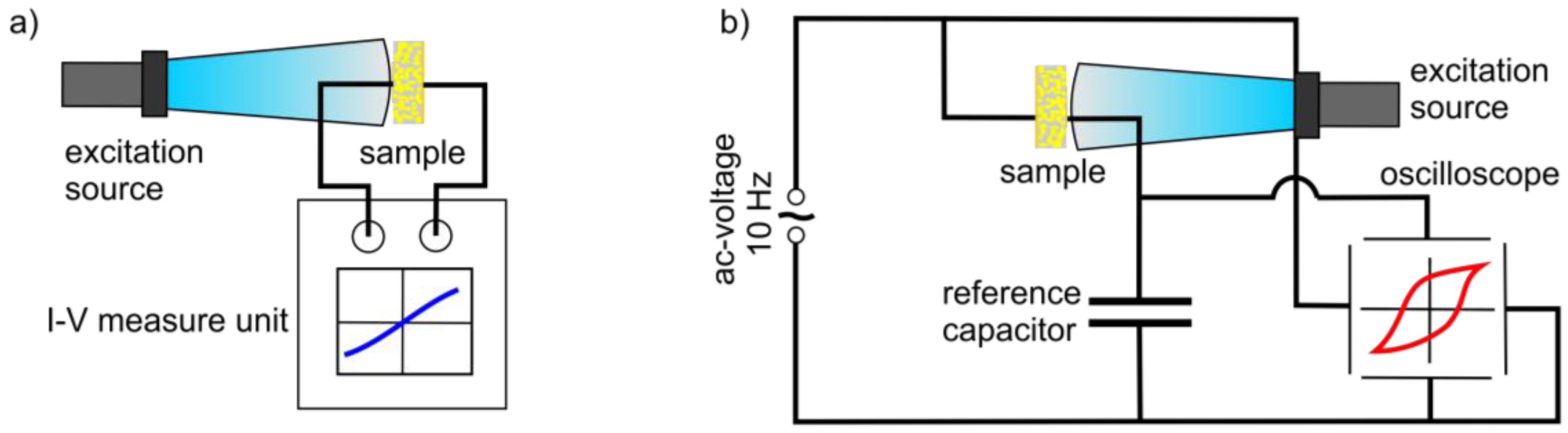 Polymers 09 00650 g001