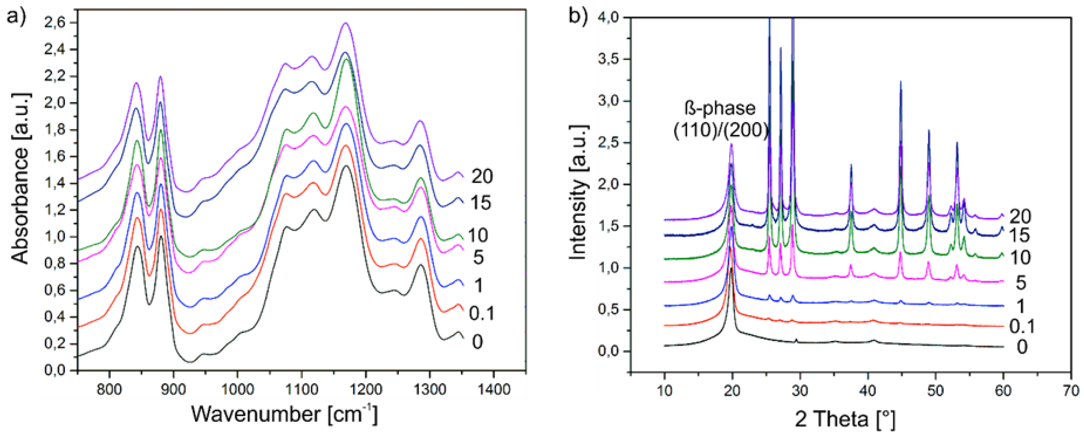 Polymers 09 00650 g004