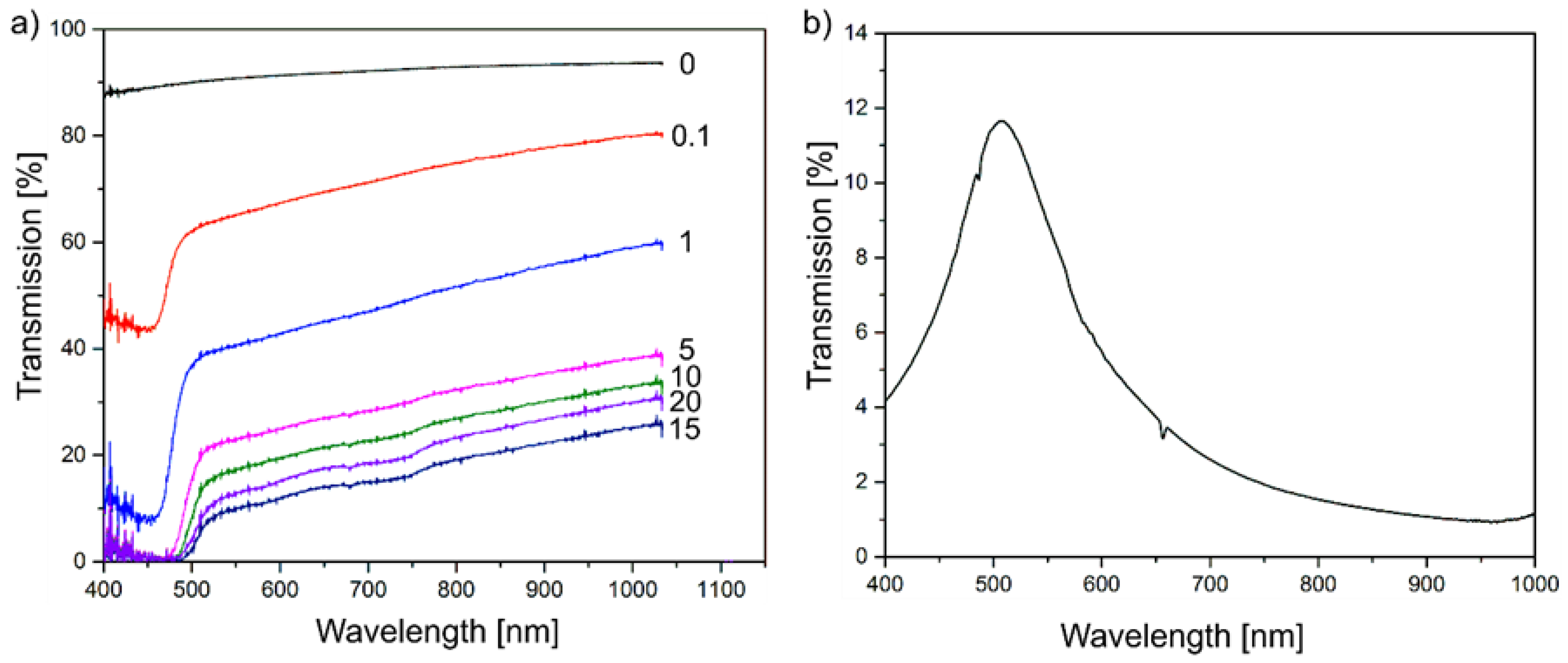 Polymers 09 00650 g005