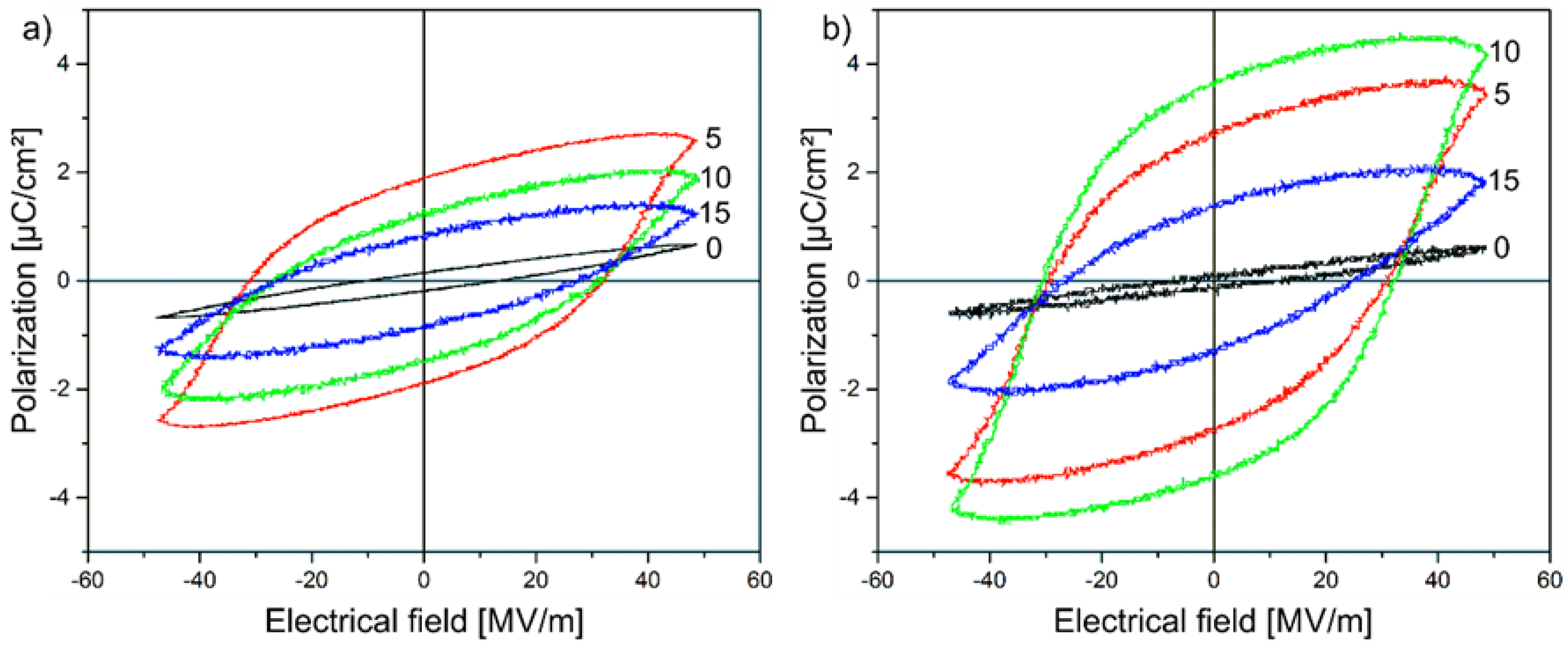 Polymers 09 00650 g007