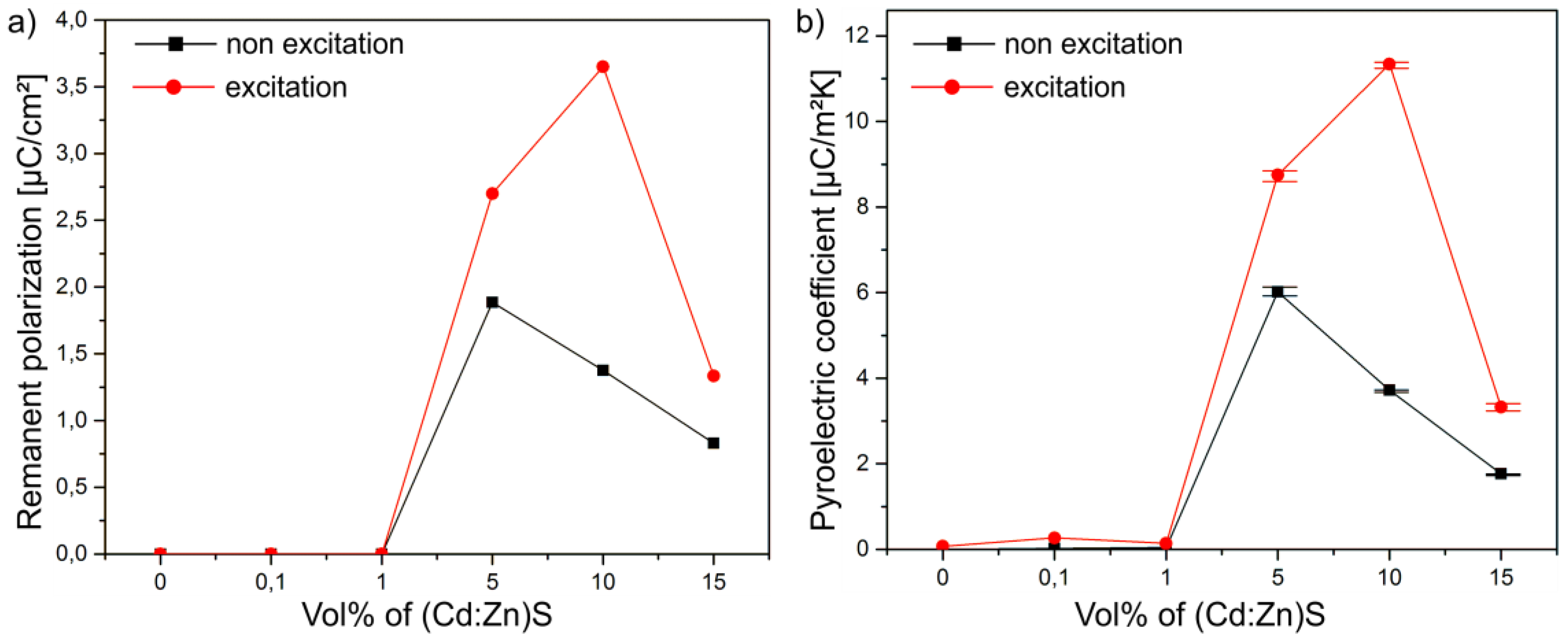 Polymers 09 00650 g008
