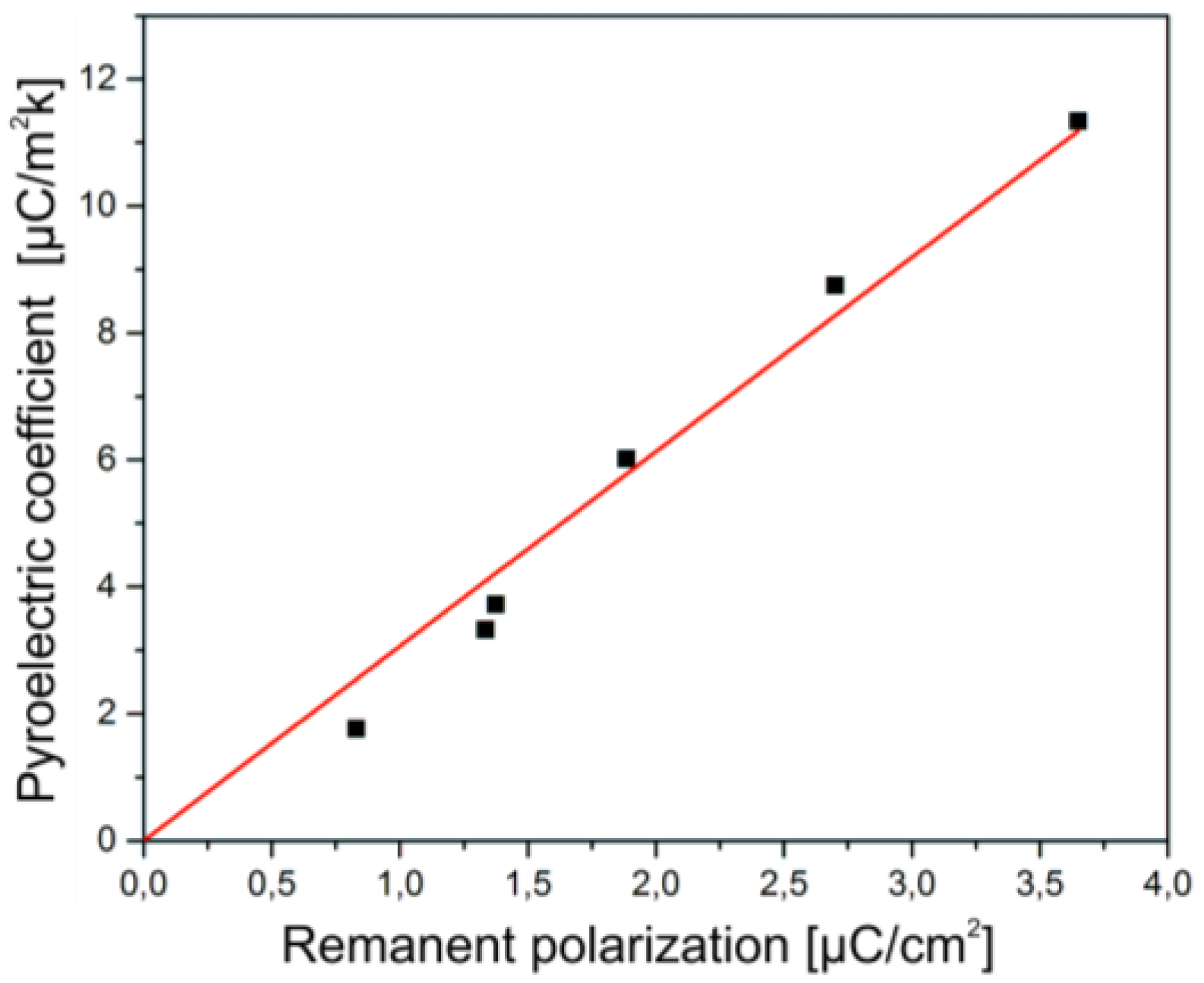Polymers 09 00650 g009