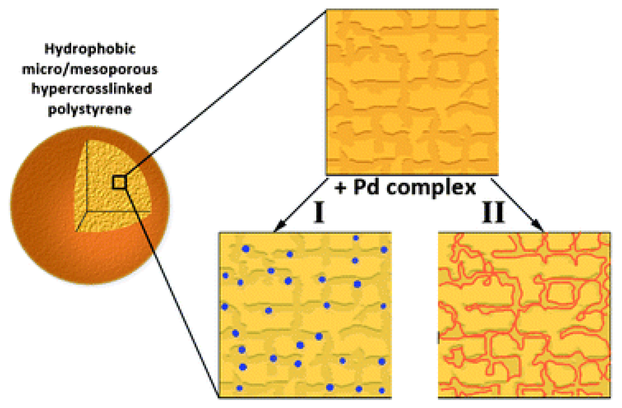 Polymers 09 00651 g007