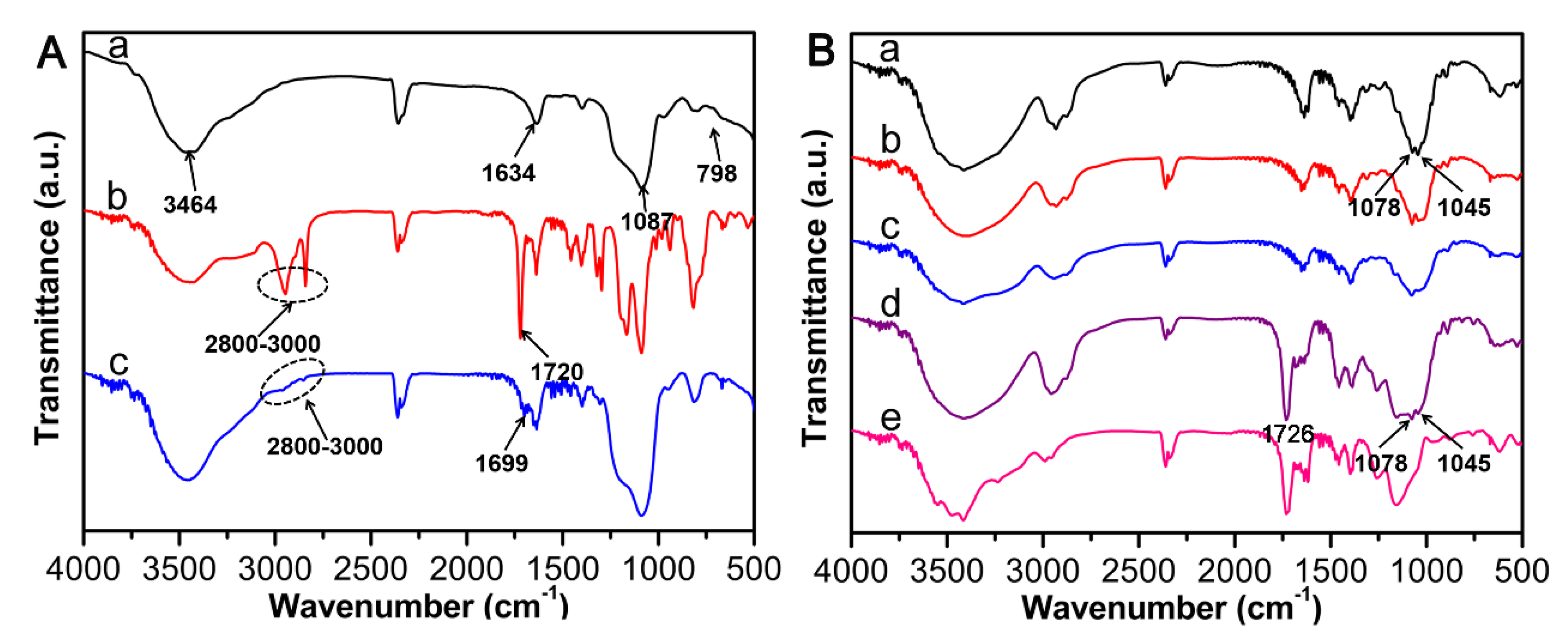 Polymers 09 00653 g003