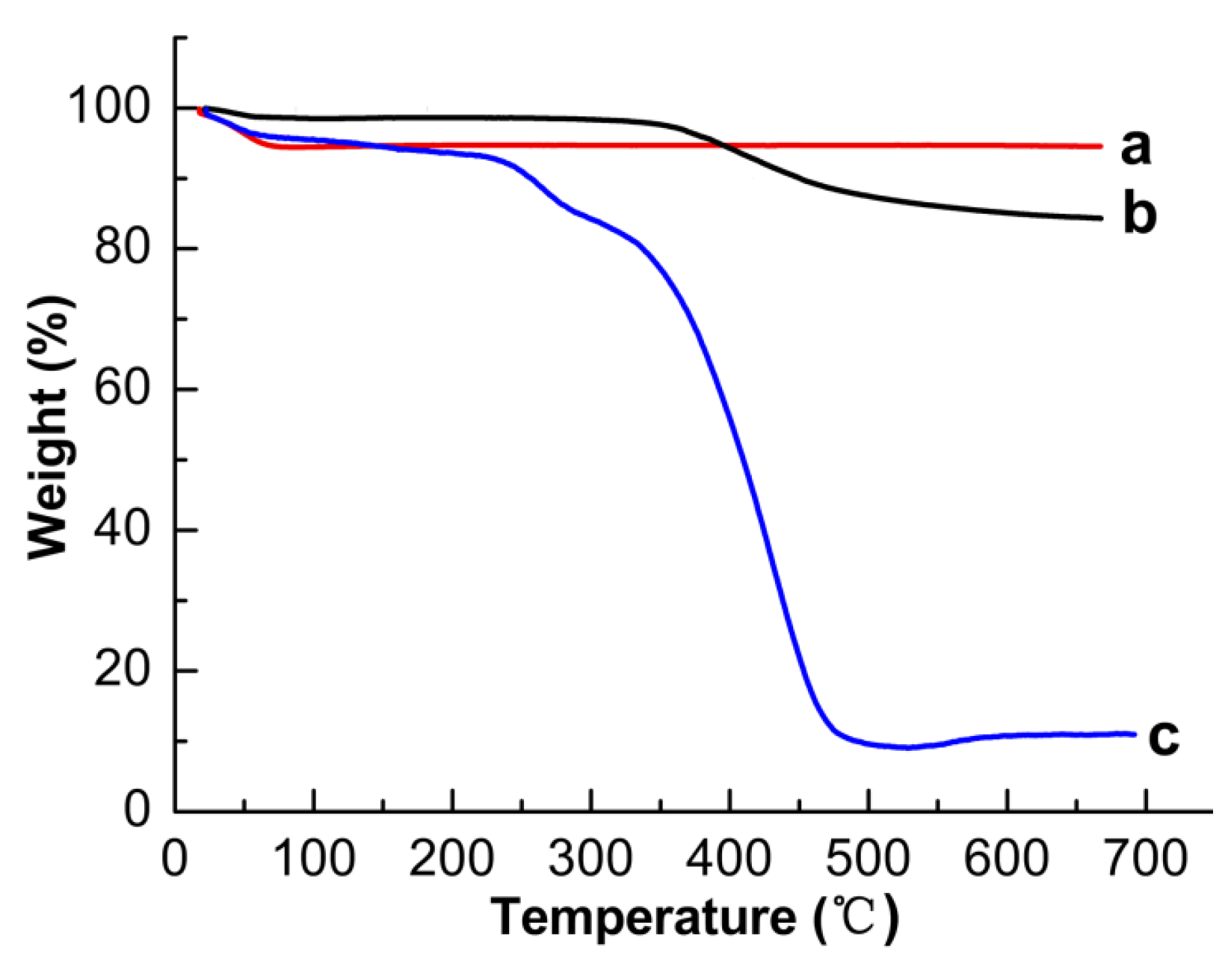 Polymers 09 00653 g005