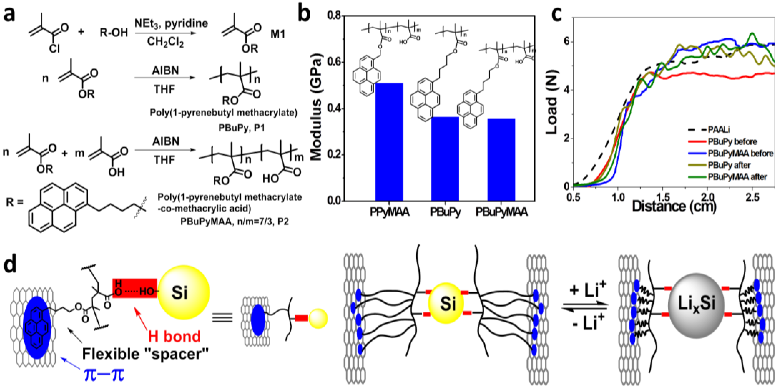 Polymers 09 00657 g001